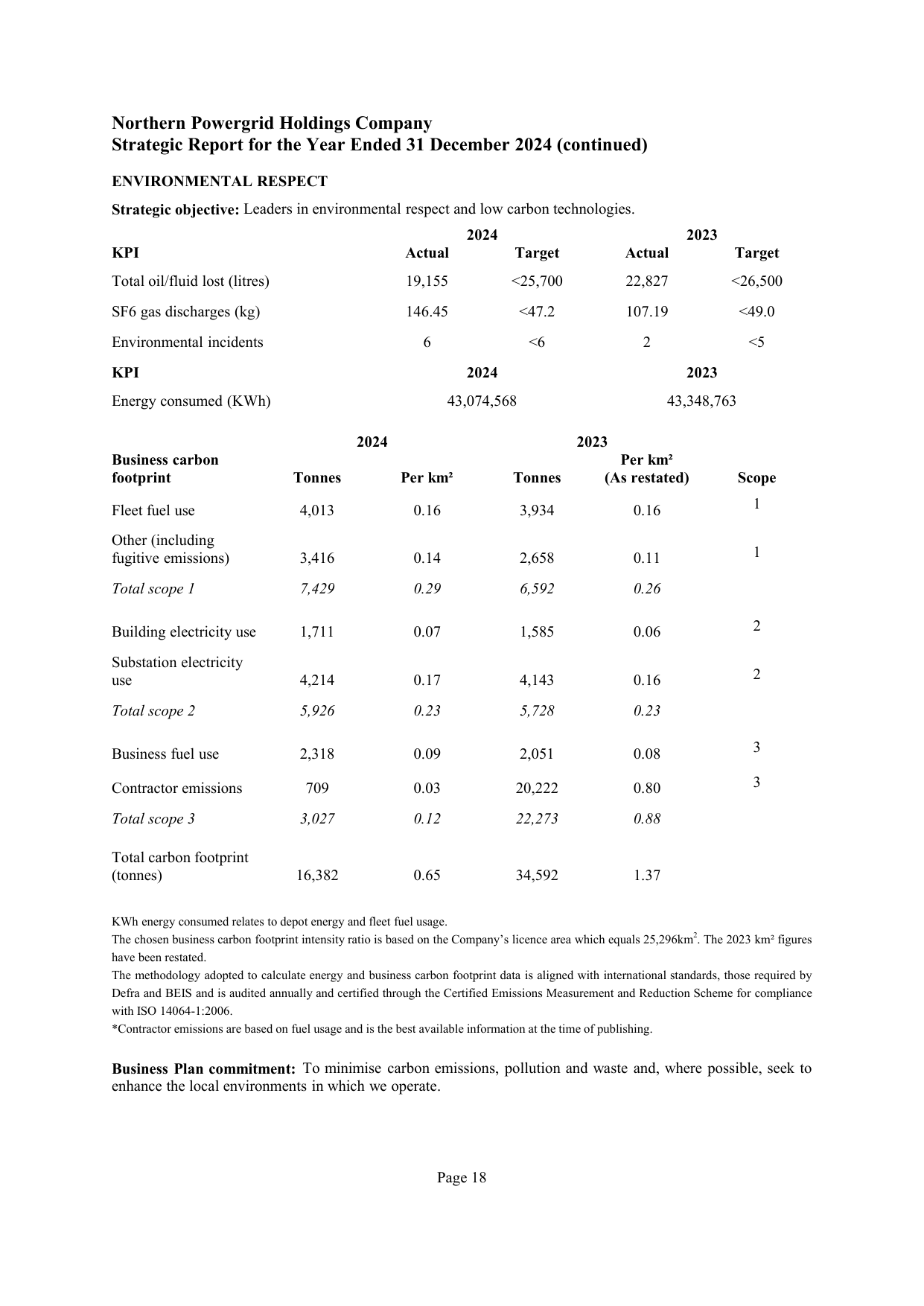 Emissions data extracted from page 20