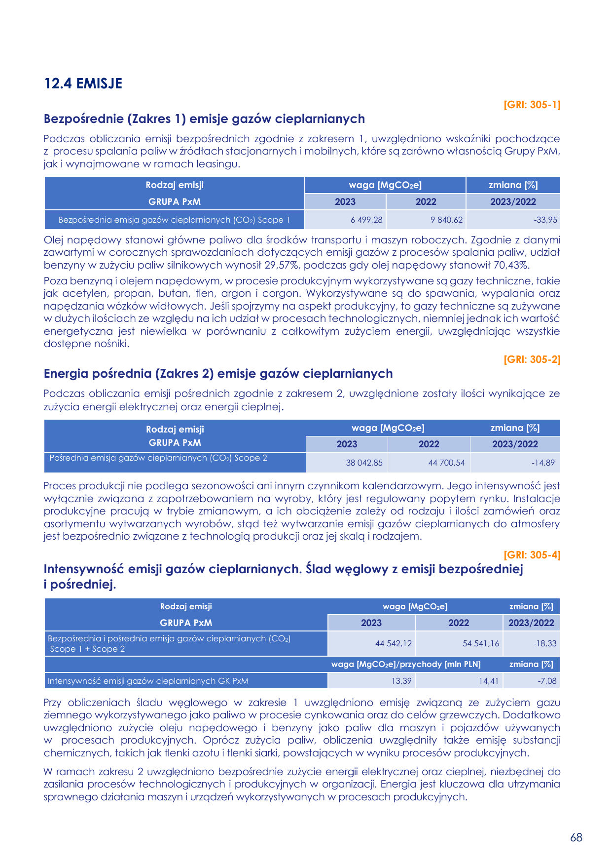 Emissions data extracted from page 68