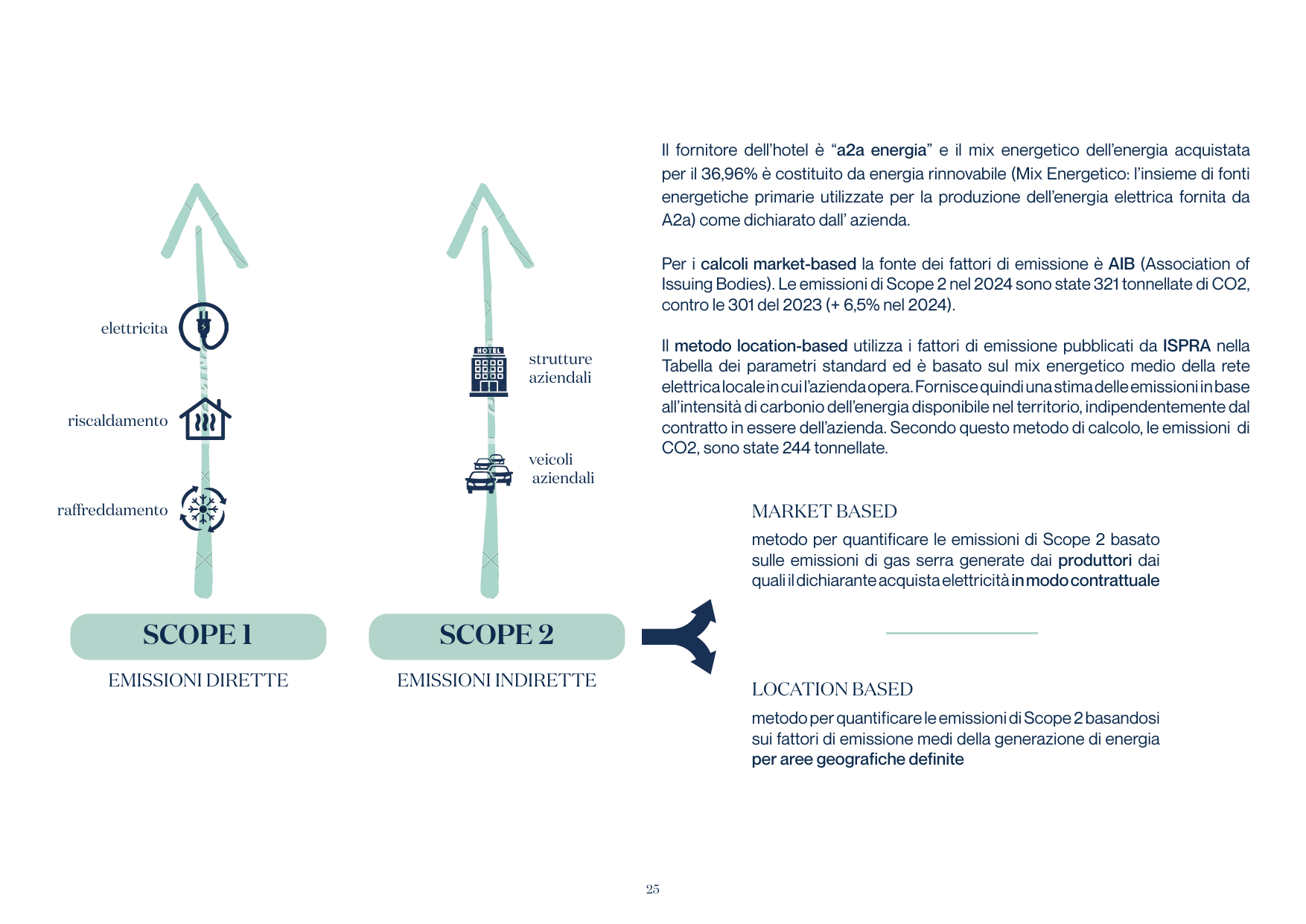 Emissions data extracted from page 25