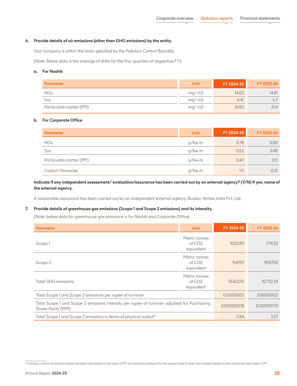 Emissions data extracted from page 39