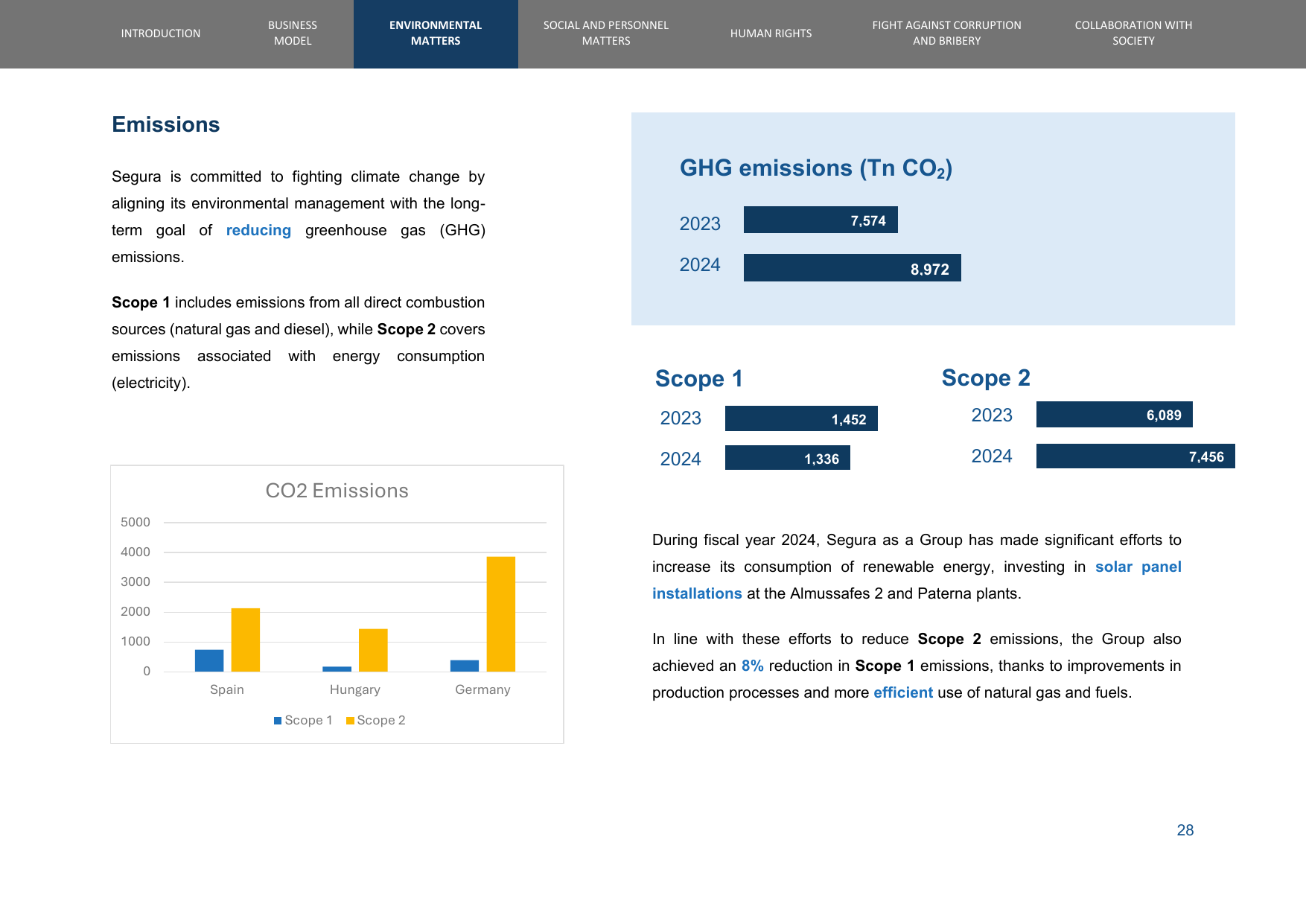 Emissions data extracted from page 30