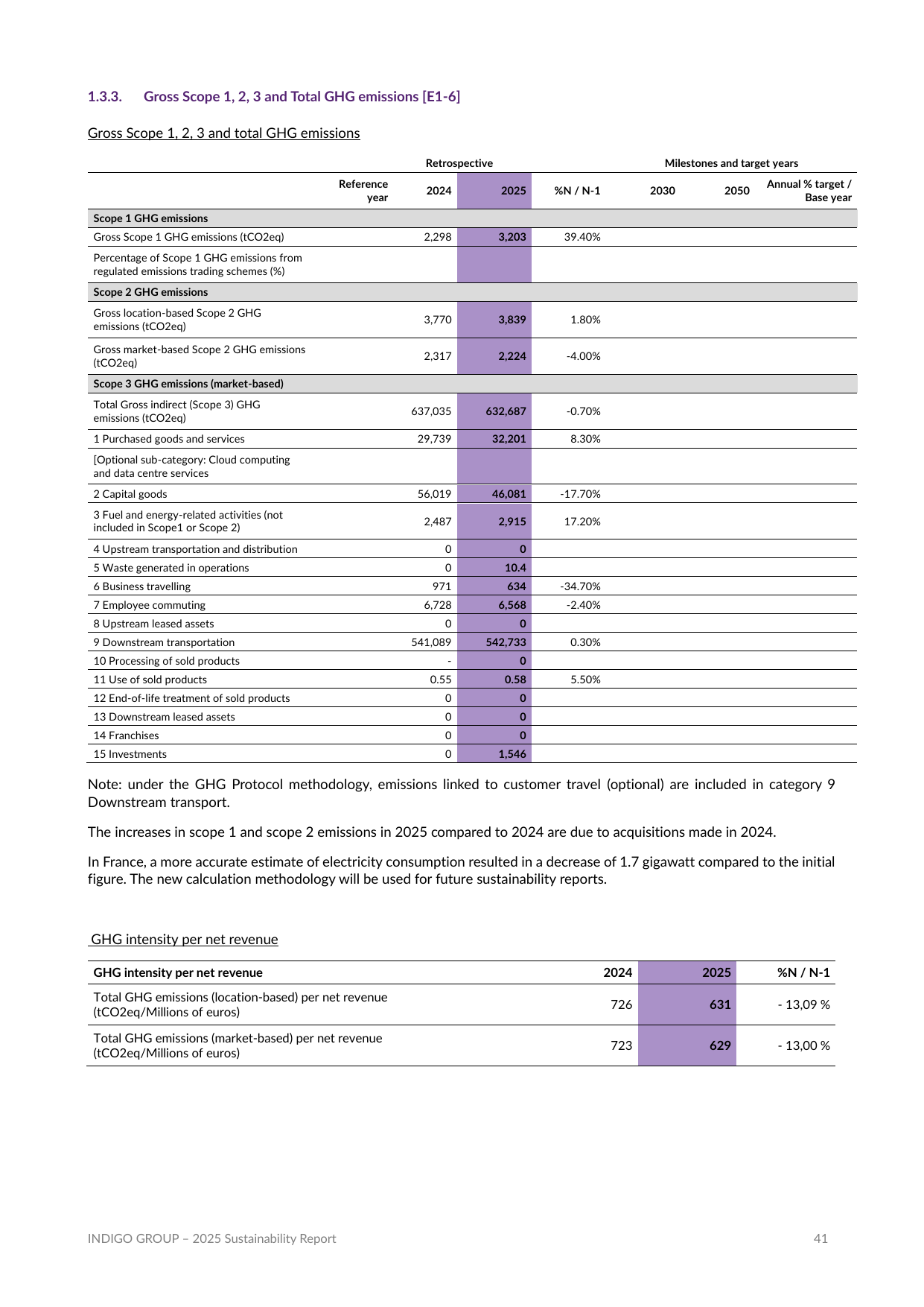 Emissions data extracted from page 41