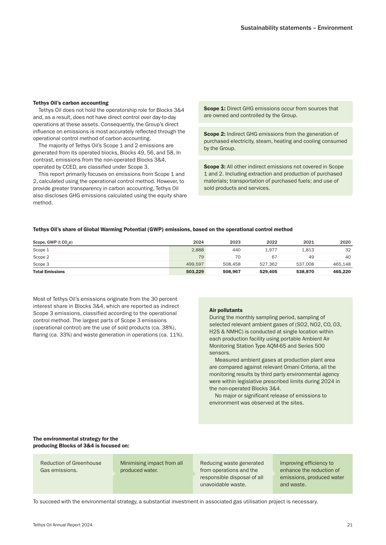 Emissions data extracted from page 21