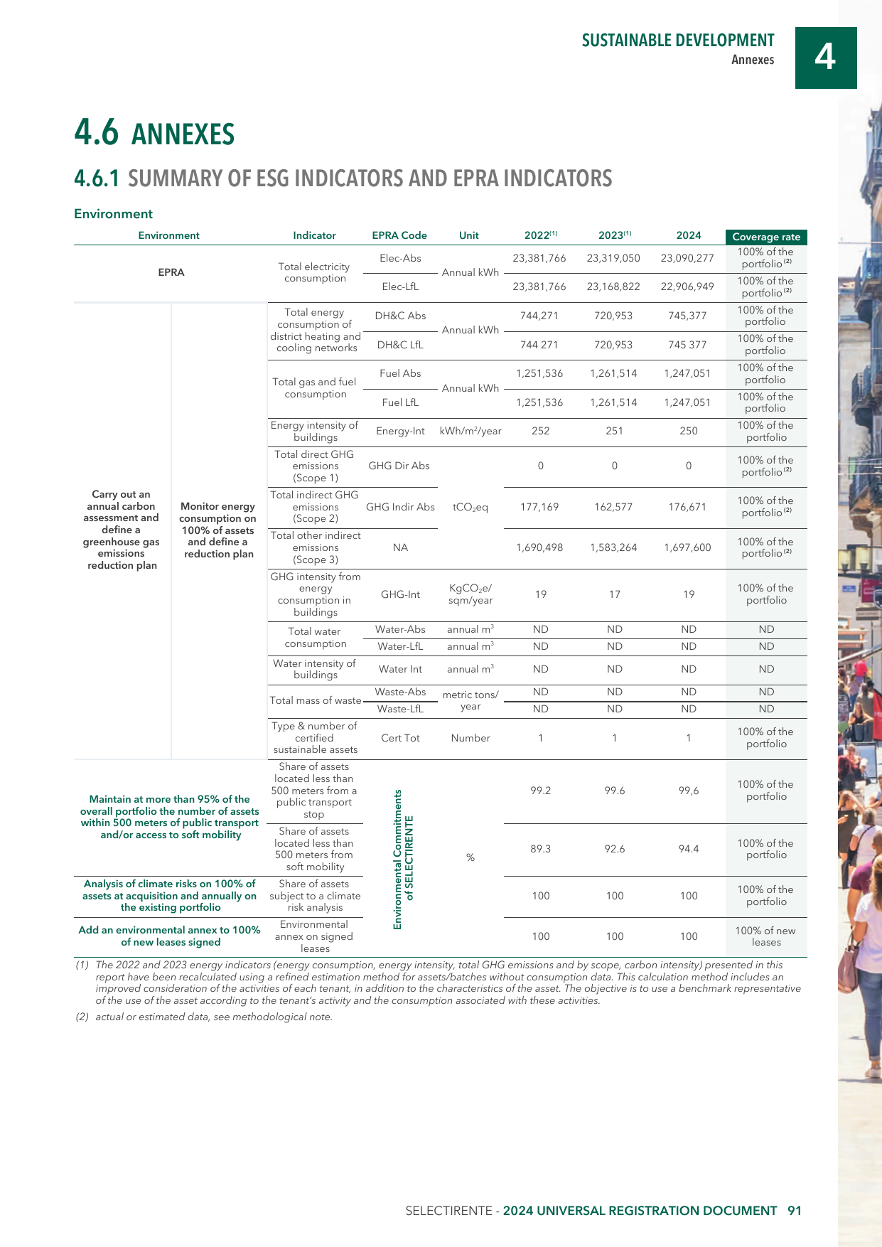 Emissions data extracted from page 91