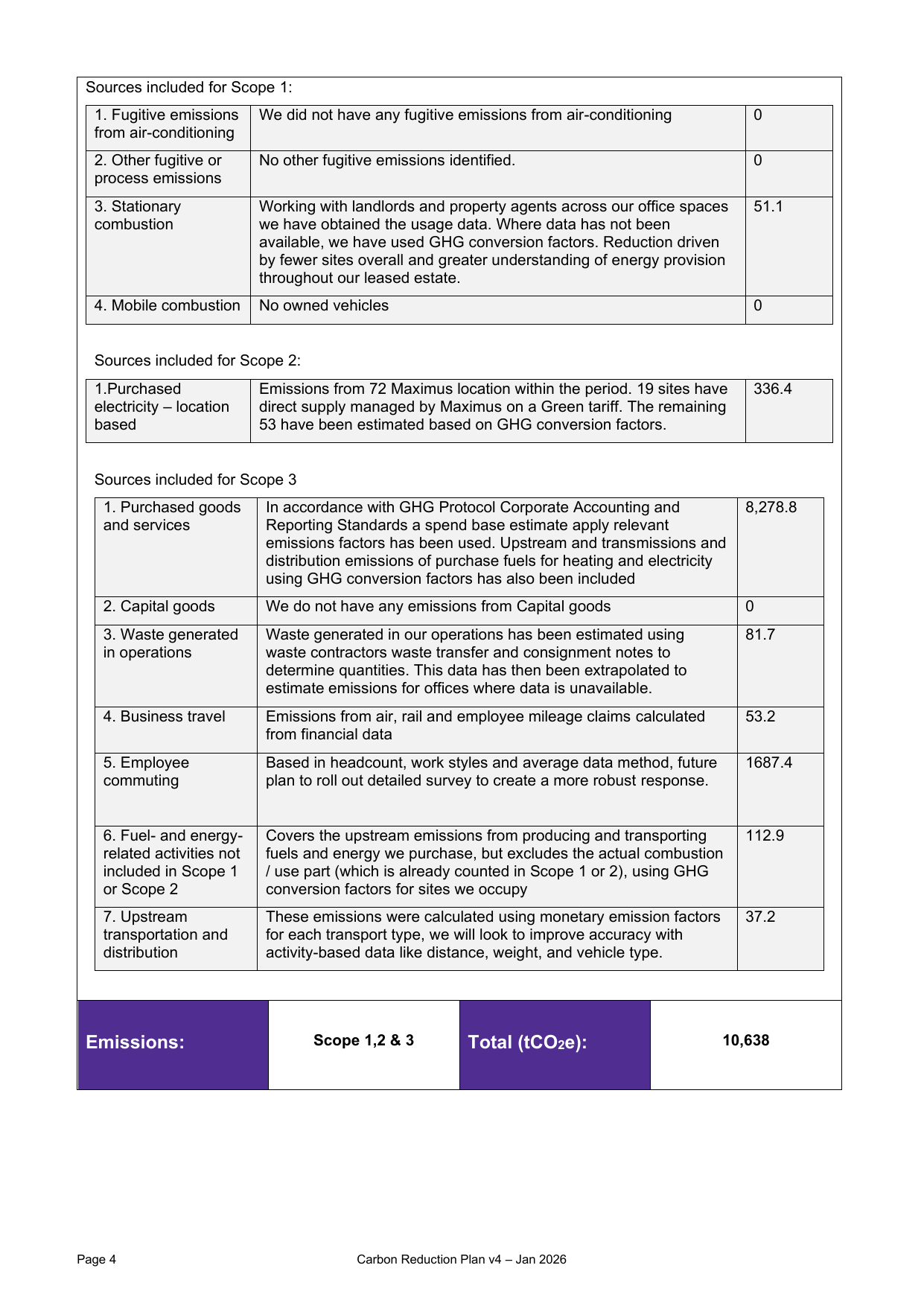Emissions data extracted from page 4