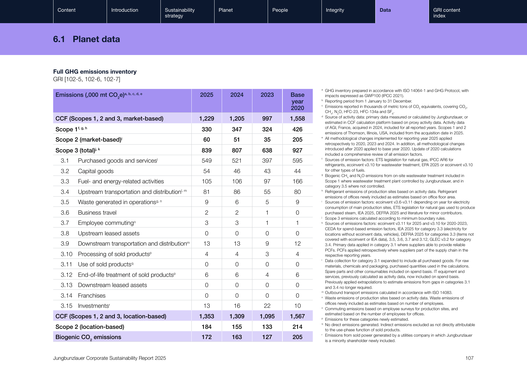 Emissions data extracted from page 107