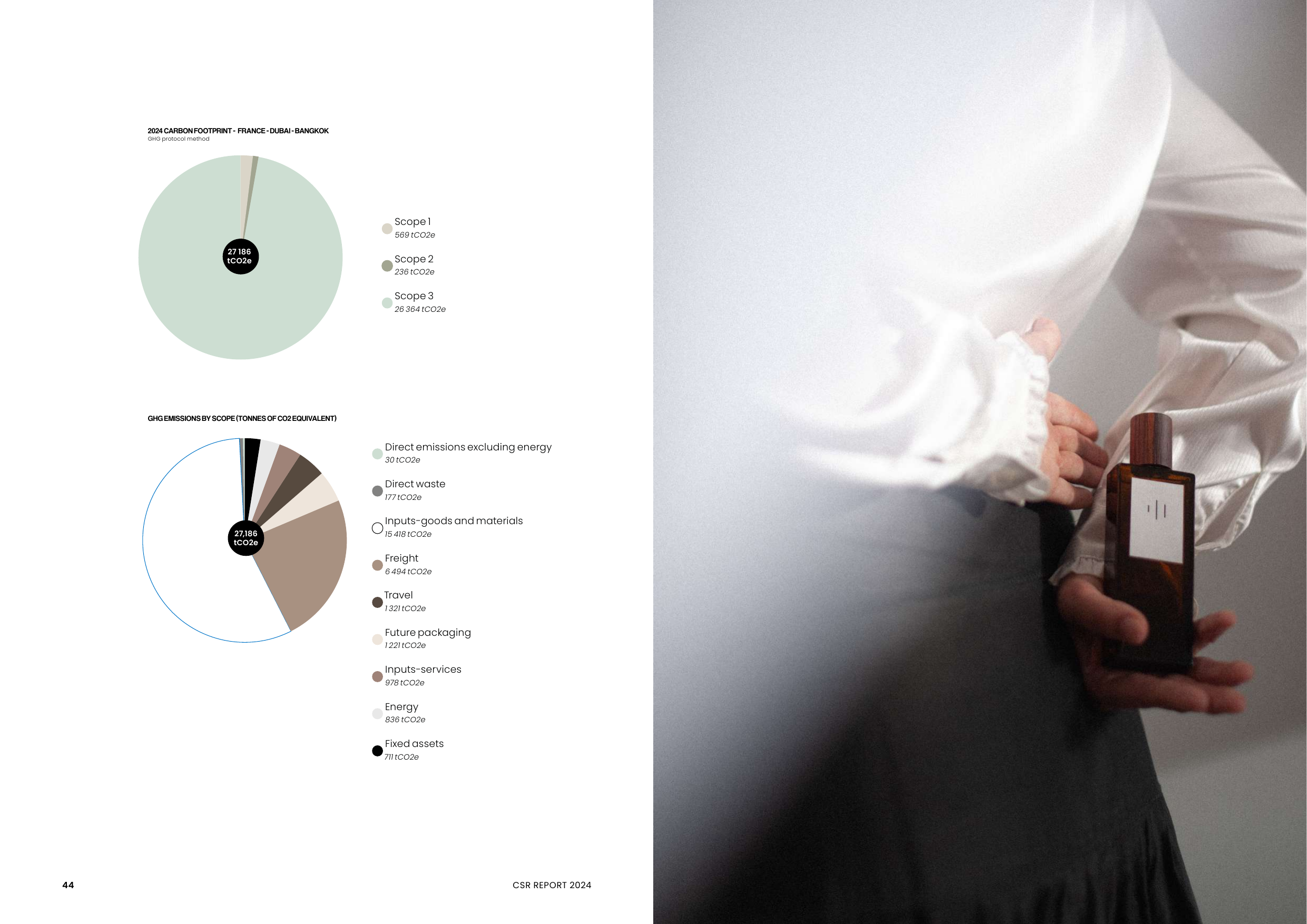 Emissions data extracted from page 23