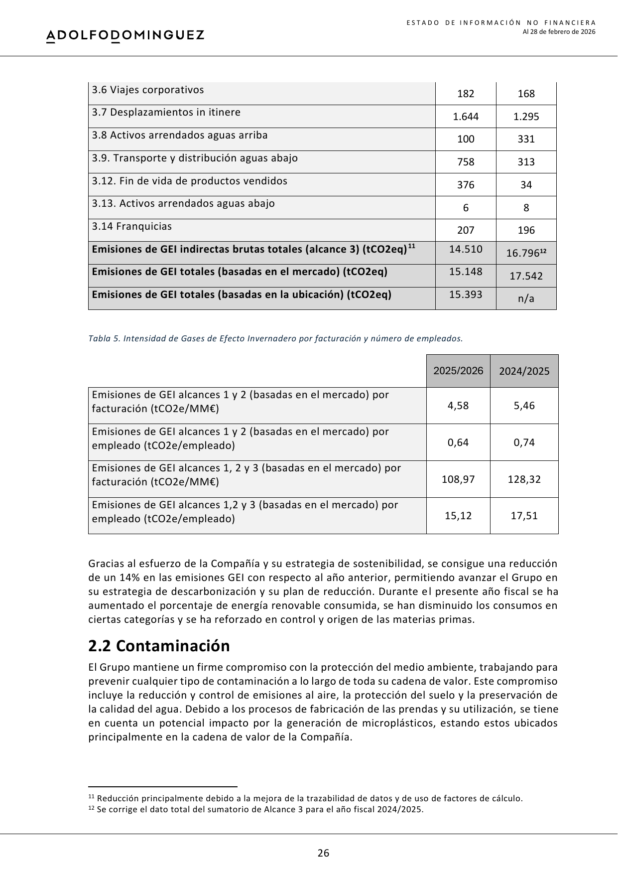 Emissions data extracted from page 27