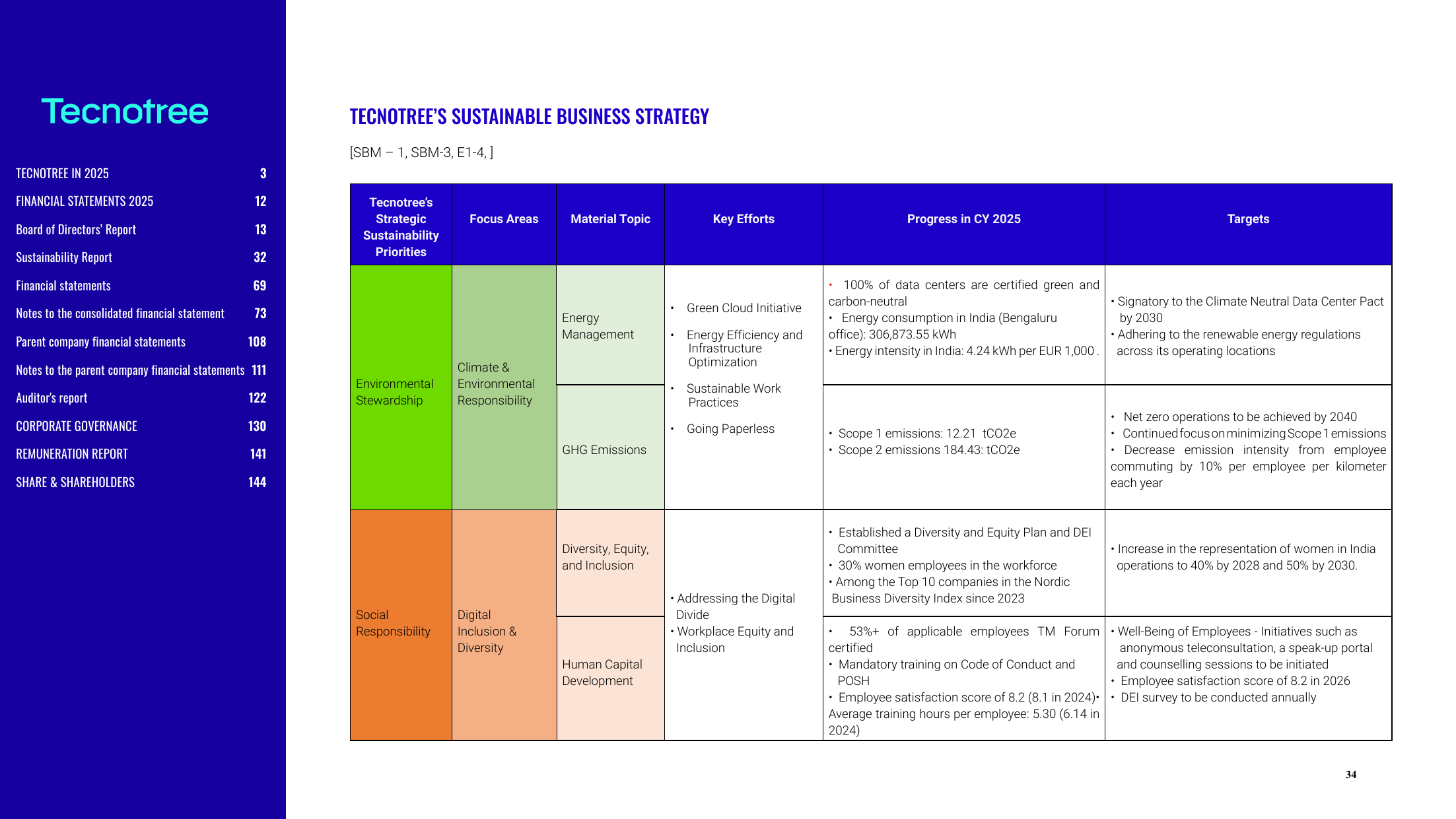 Emissions data extracted from page 34
