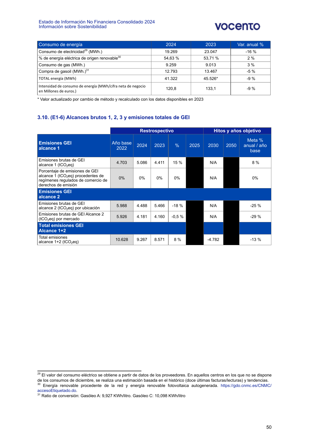 Emissions data extracted from page 530