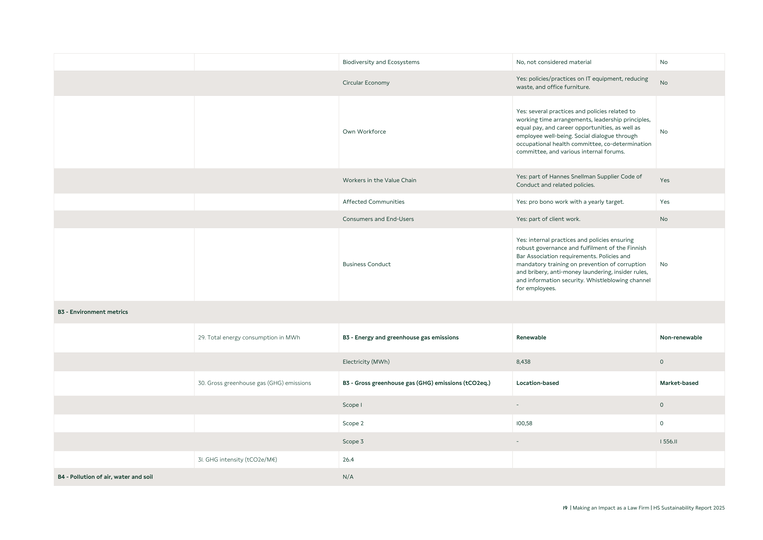 Emissions data extracted from page 11