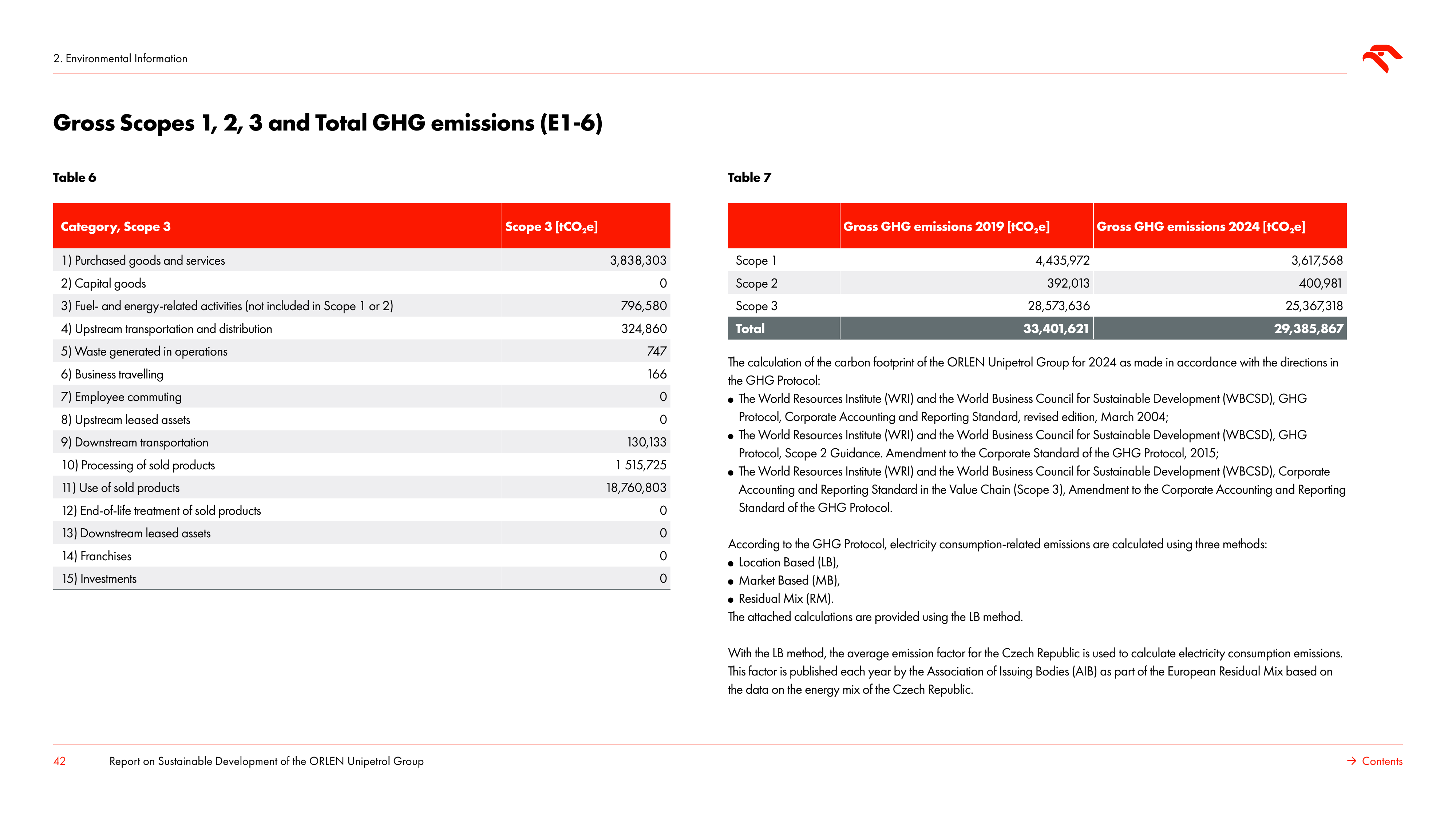 Emissions data extracted from page 42