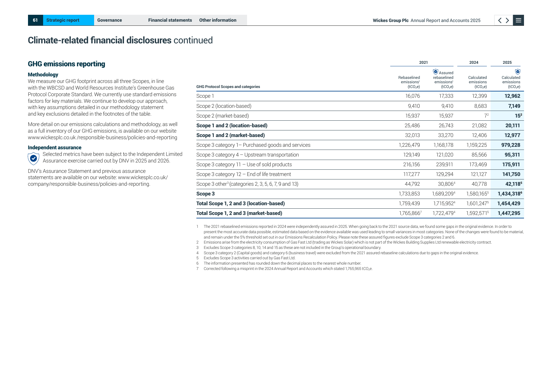 Emissions data extracted from page 63