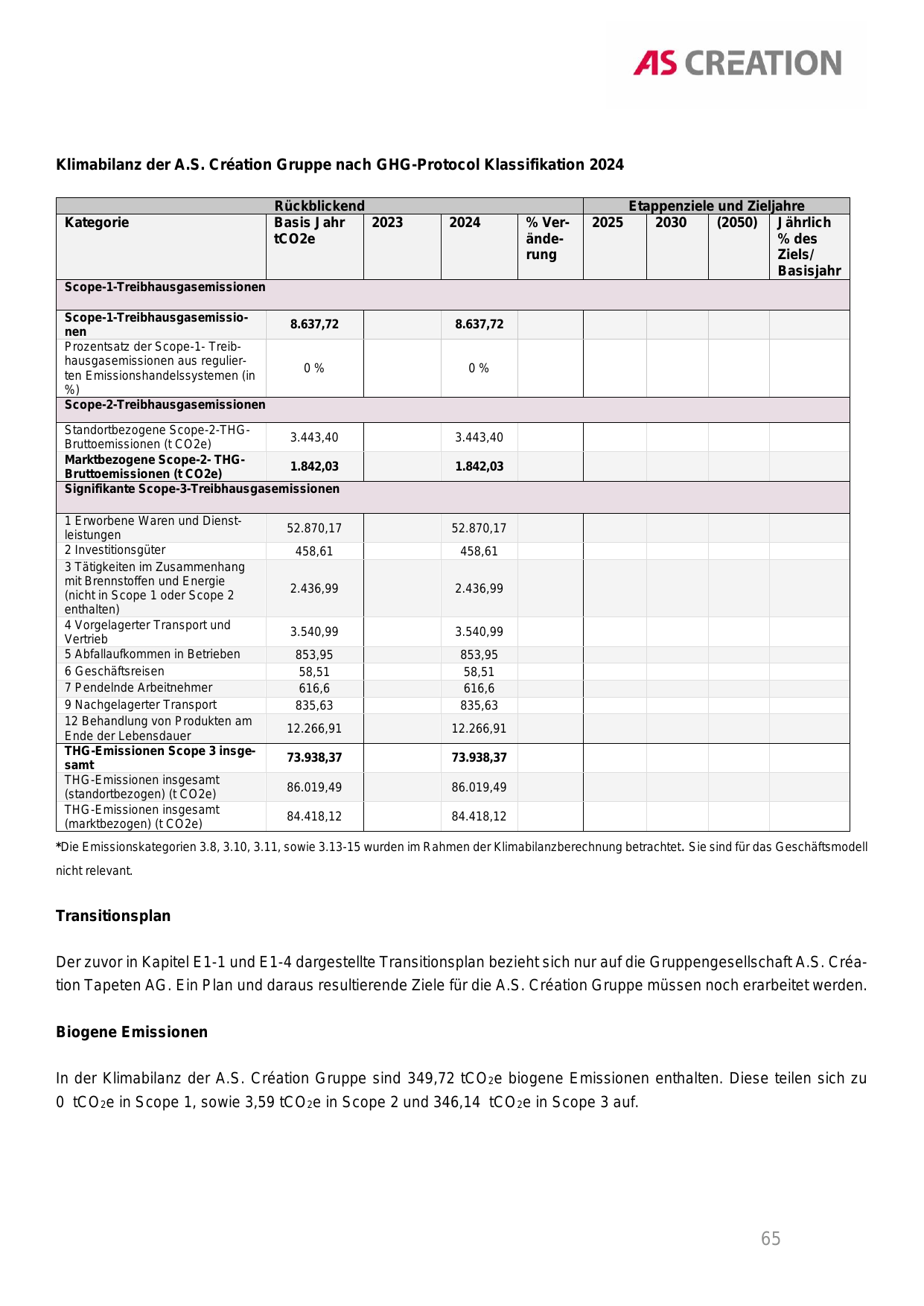 Emissions data extracted from page 70
