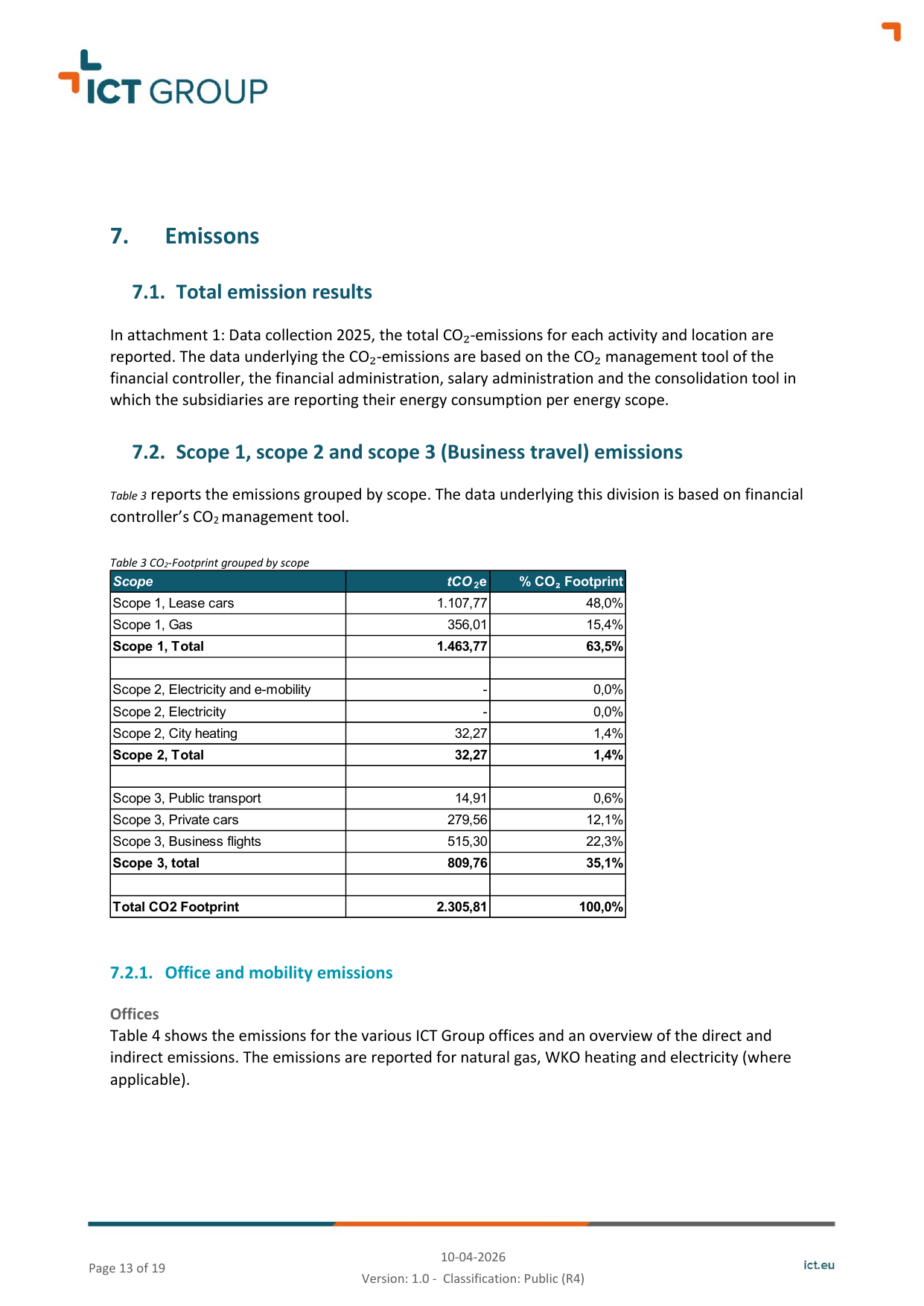 Emissions data extracted from page 13