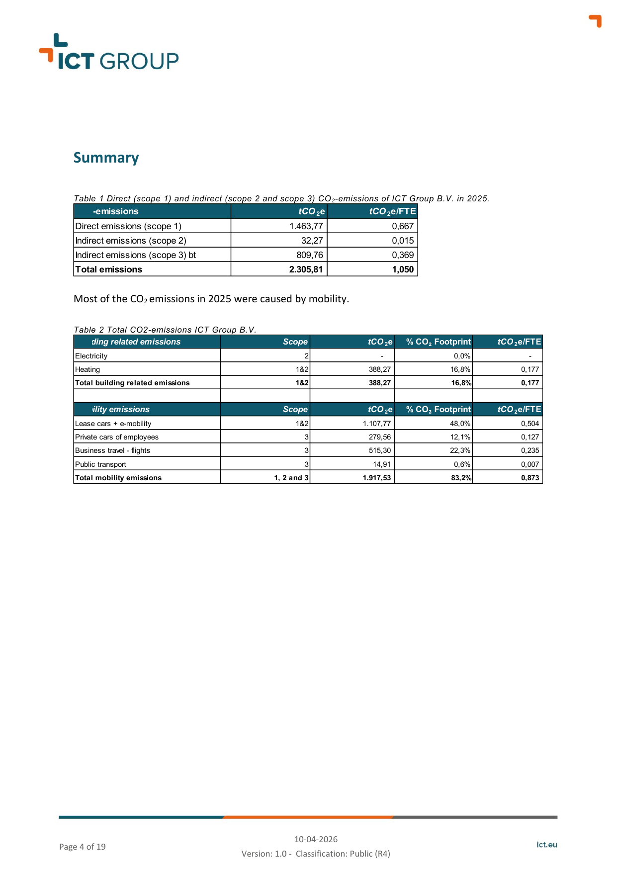 Emissions data extracted from page 4