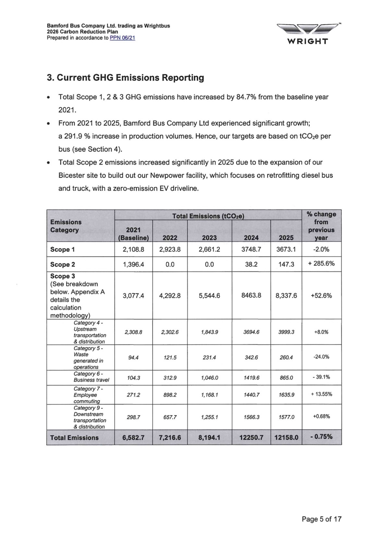 Emissions data extracted from page 5