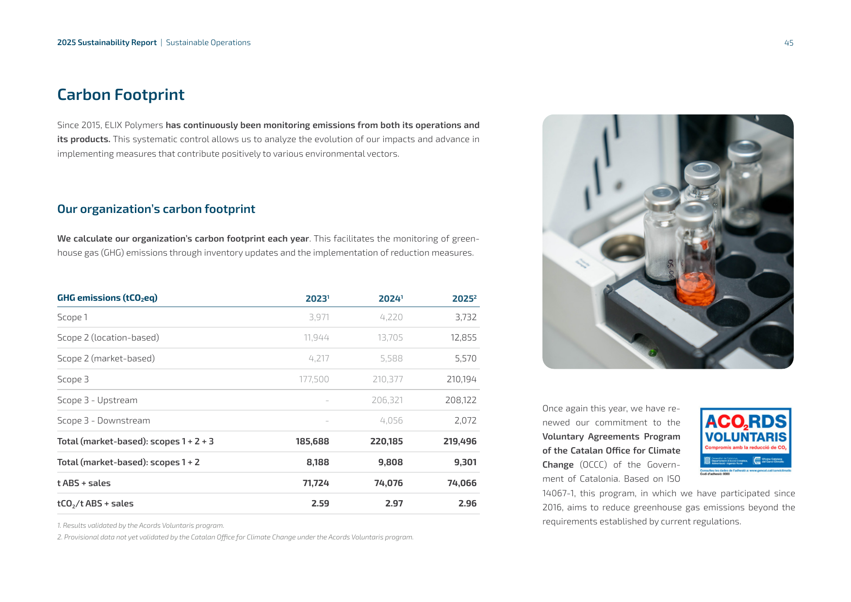 Emissions data extracted from page 45