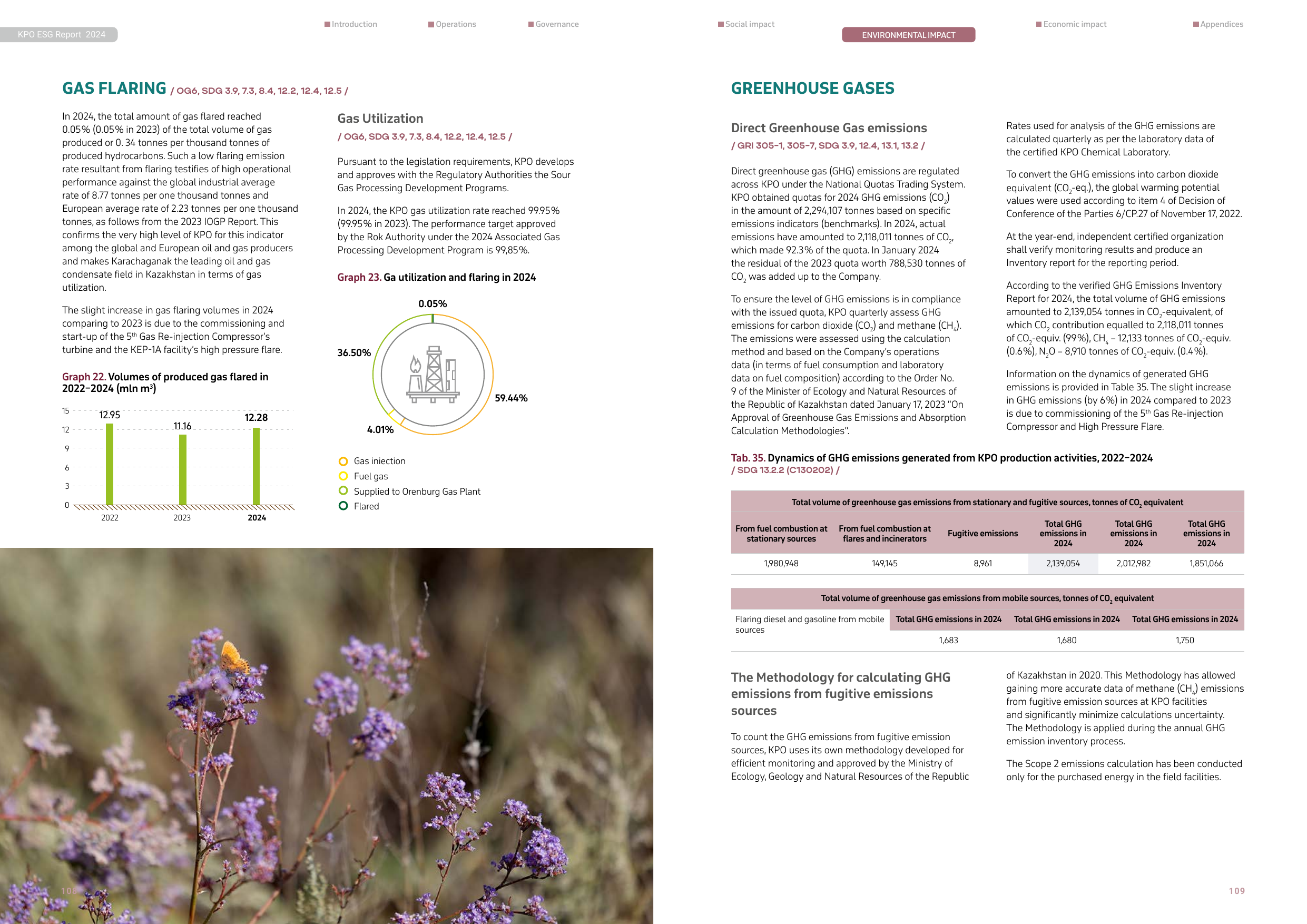 Emissions data extracted from page 56