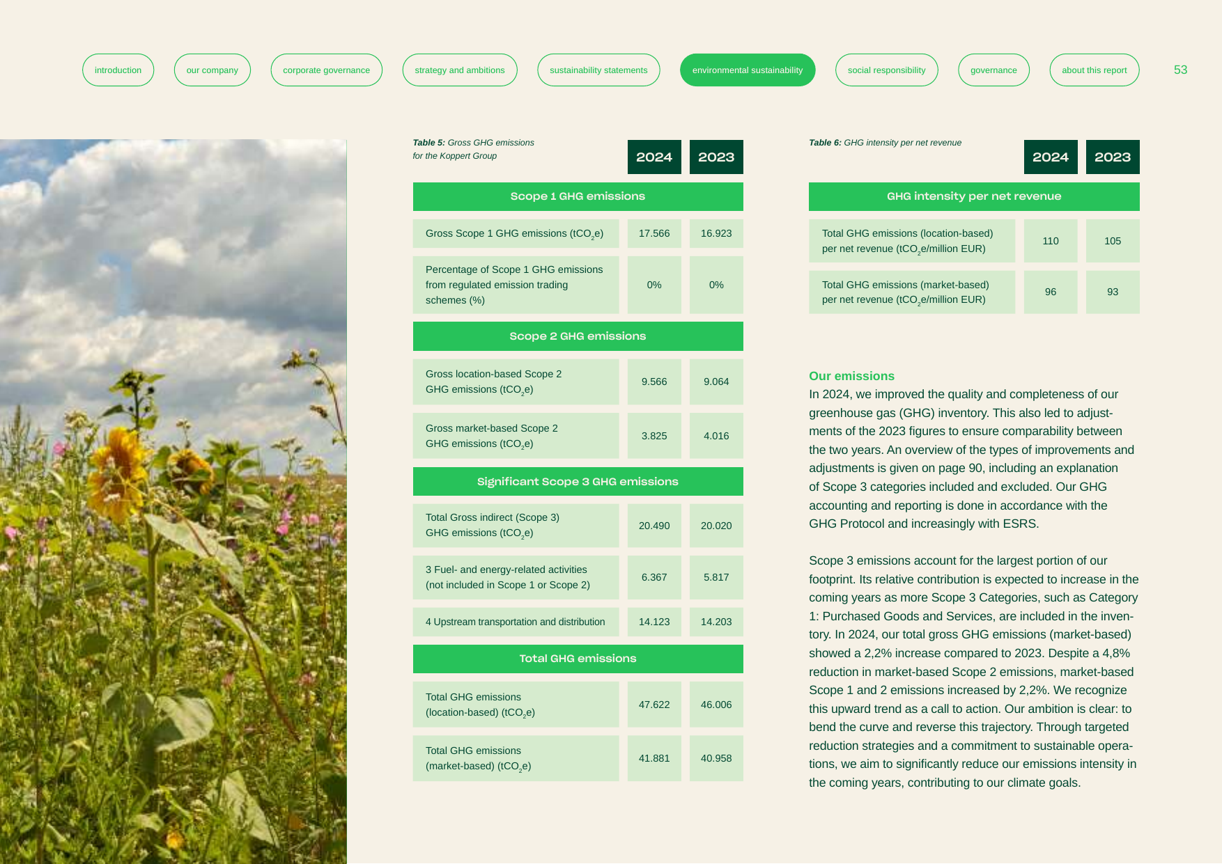 Emissions data extracted from page 53