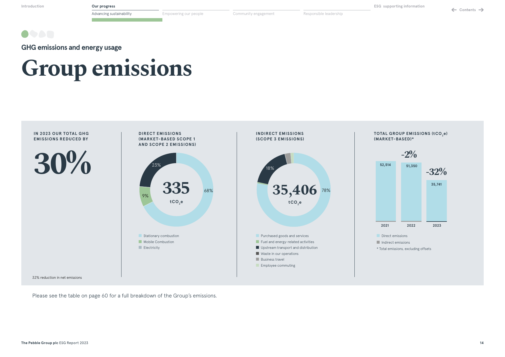 Emissions data extracted from page 14