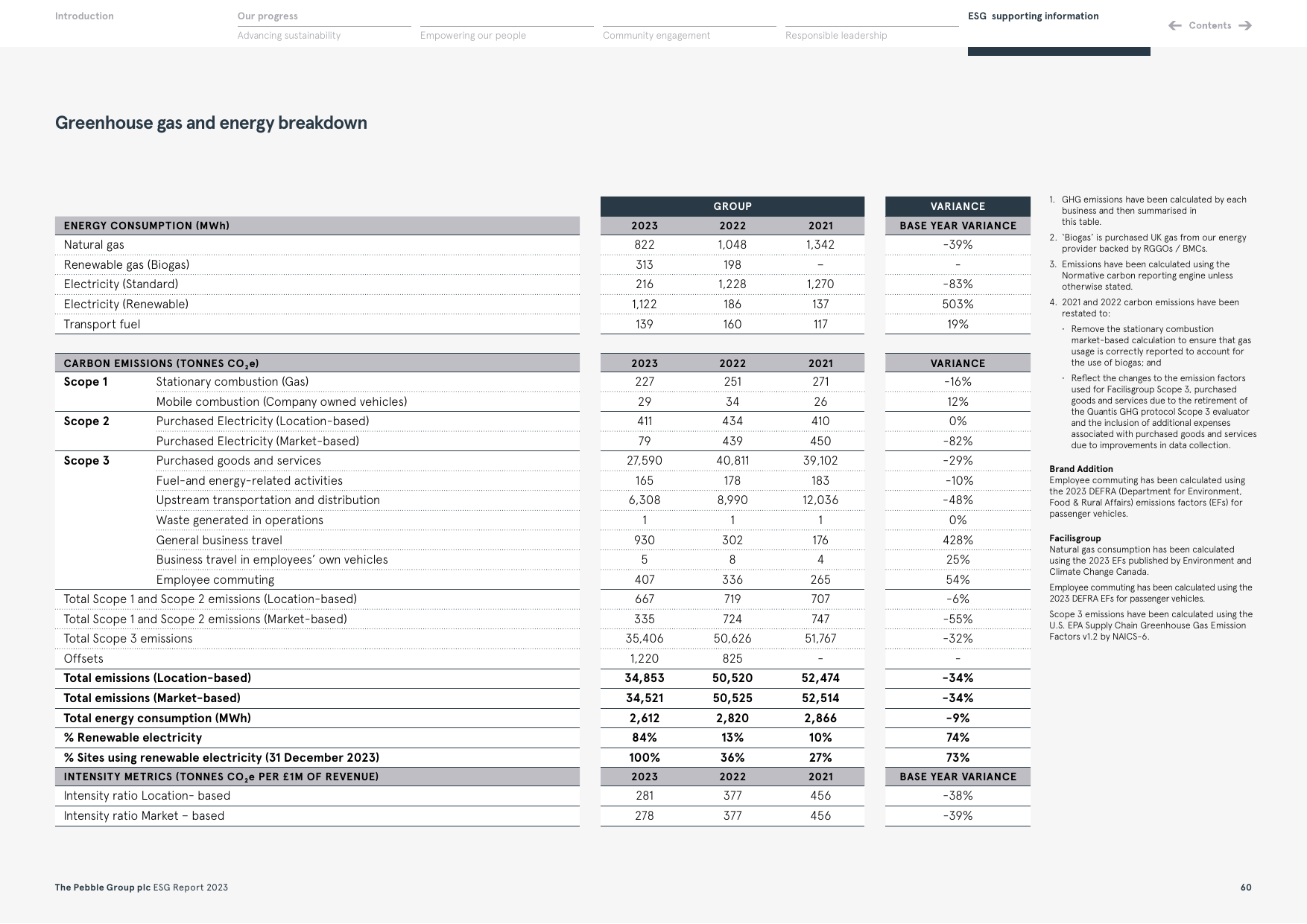 Emissions data extracted from page 60