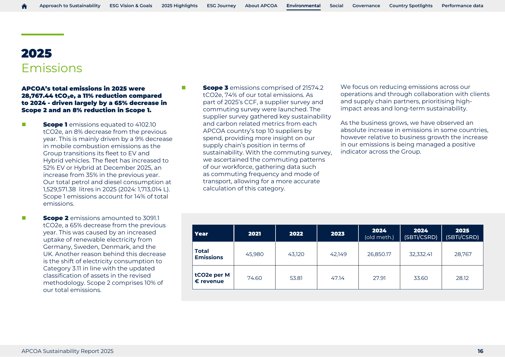 Emissions data extracted from page 16