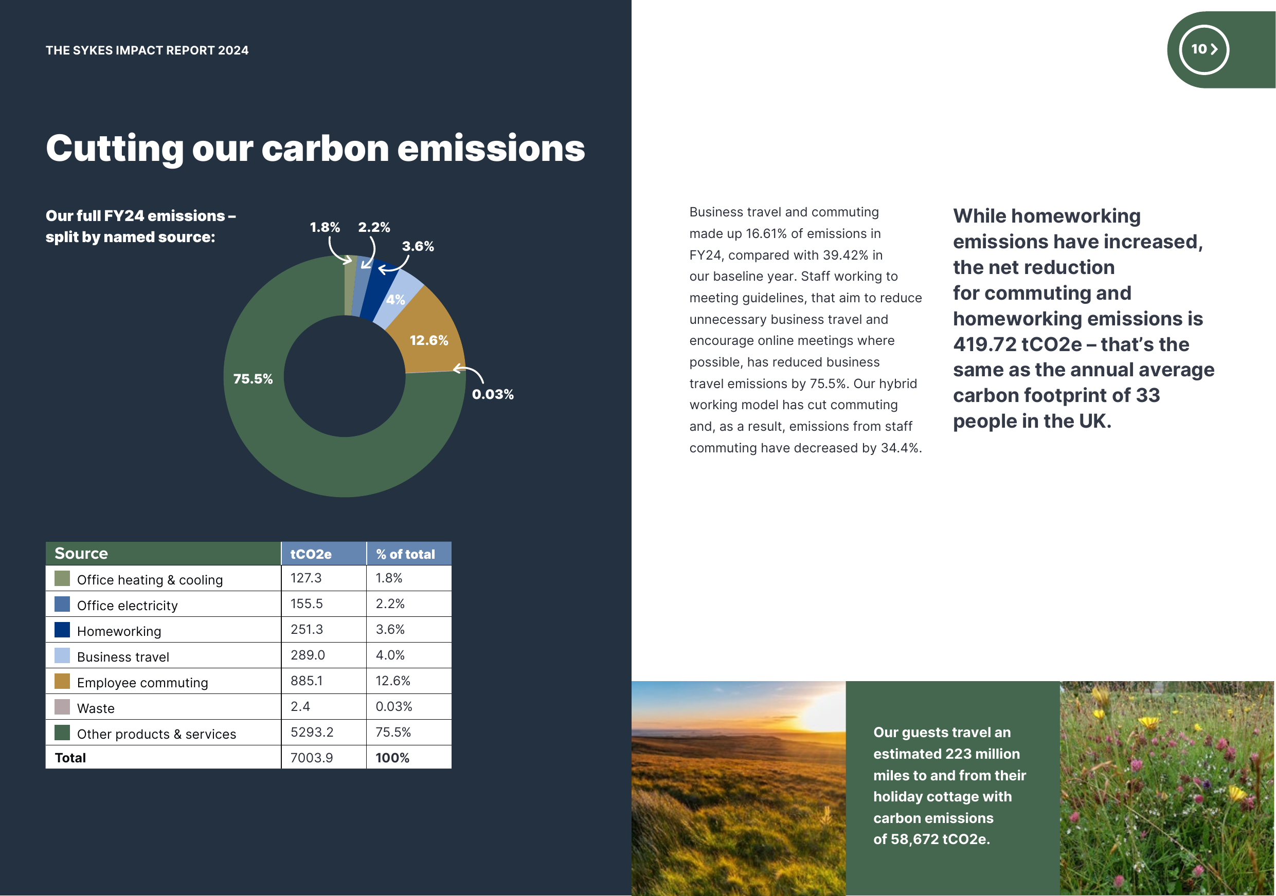 Emissions data extracted from page 10