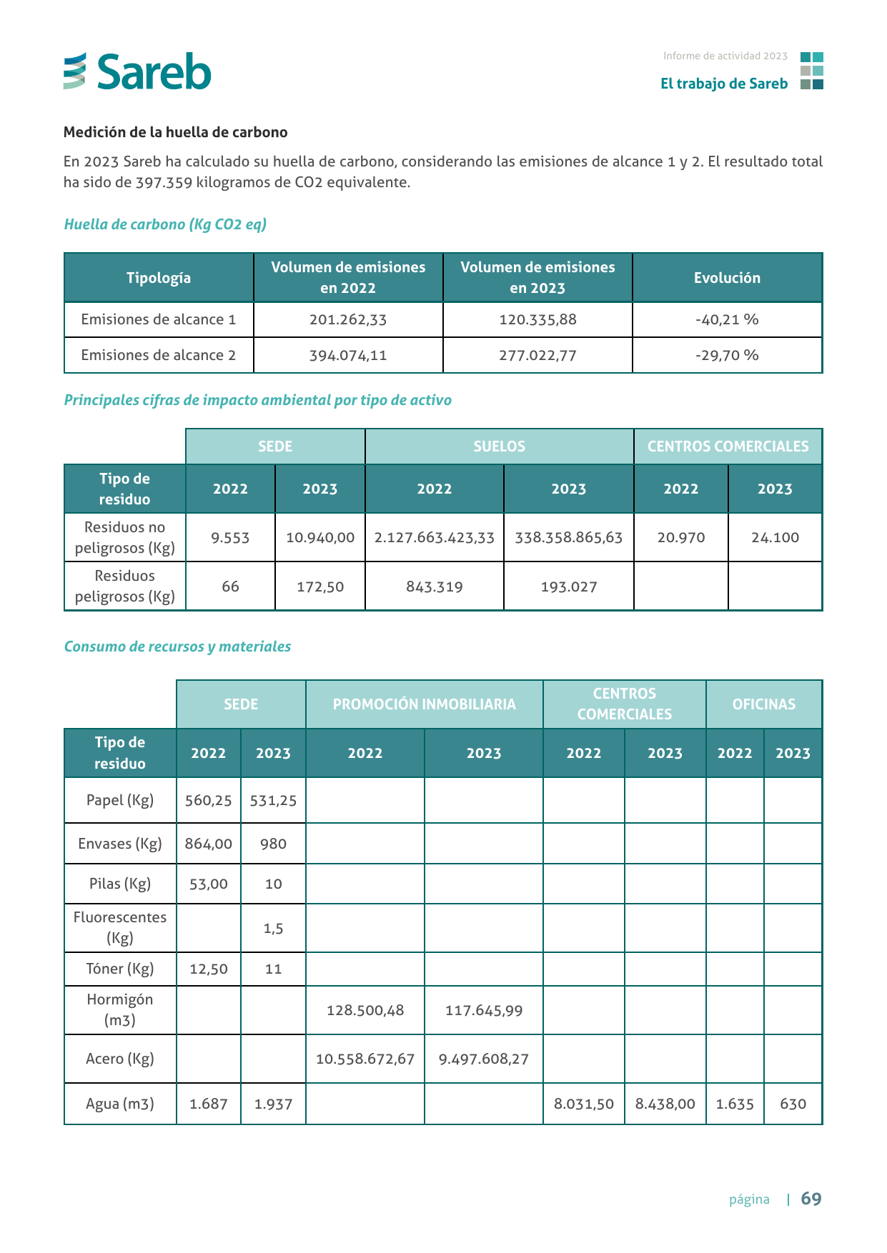 Emissions data extracted from page 69