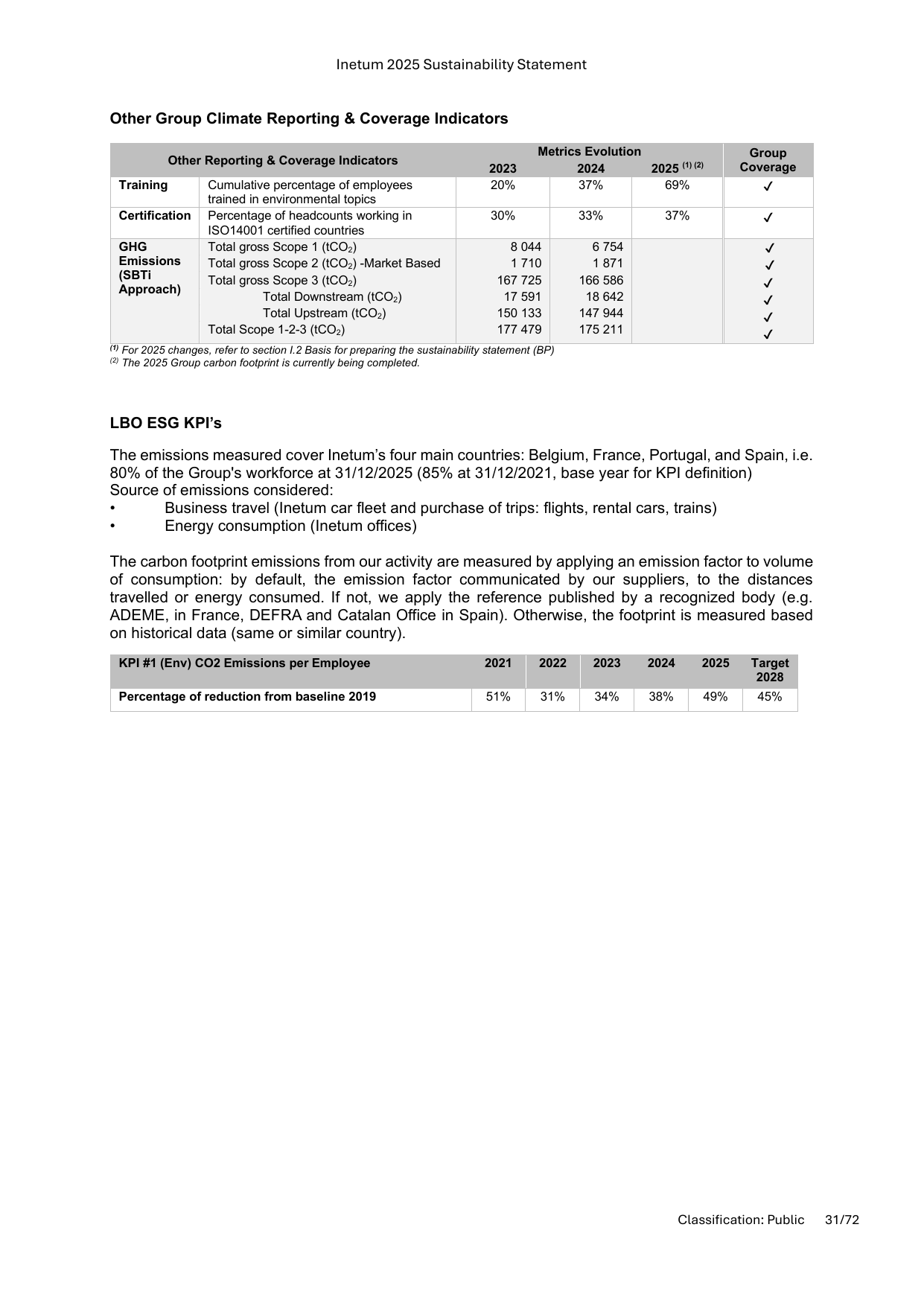 Emissions data extracted from page 31