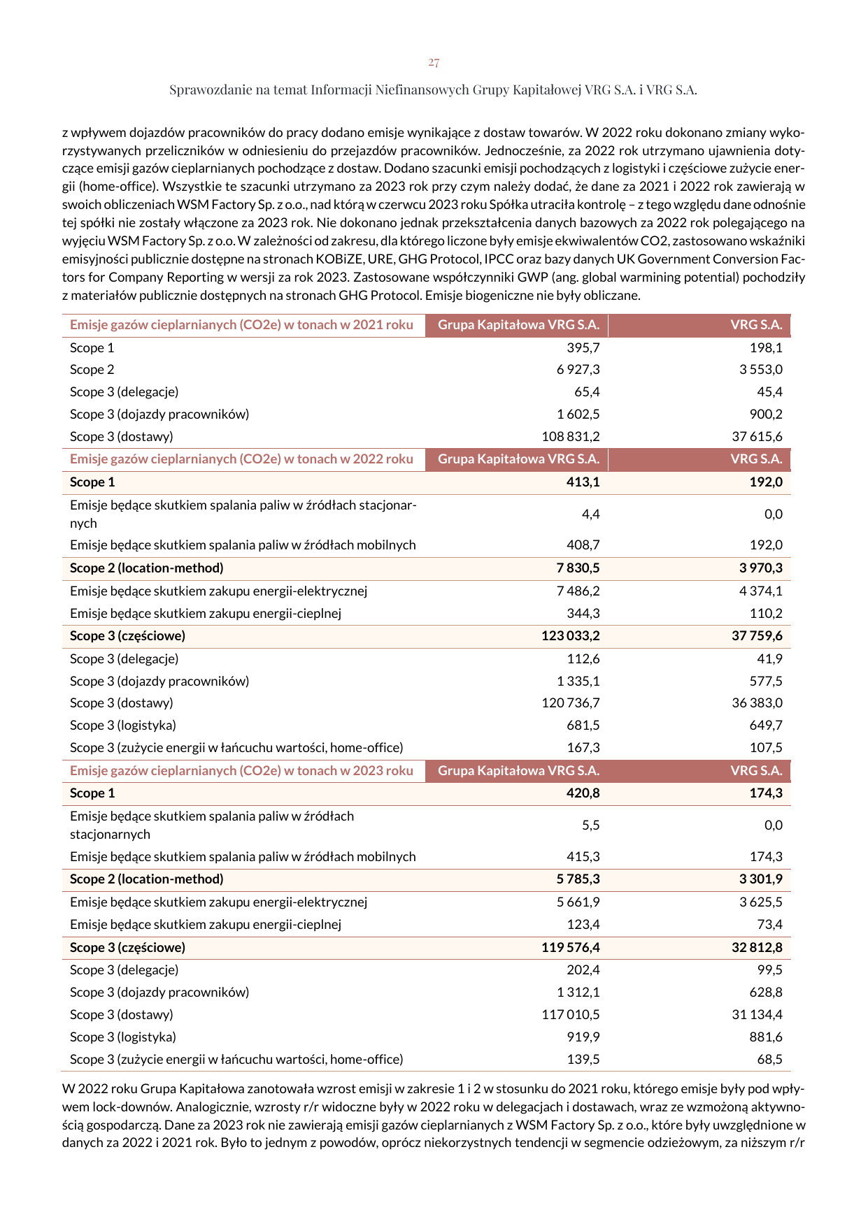 Emissions data extracted from page 27