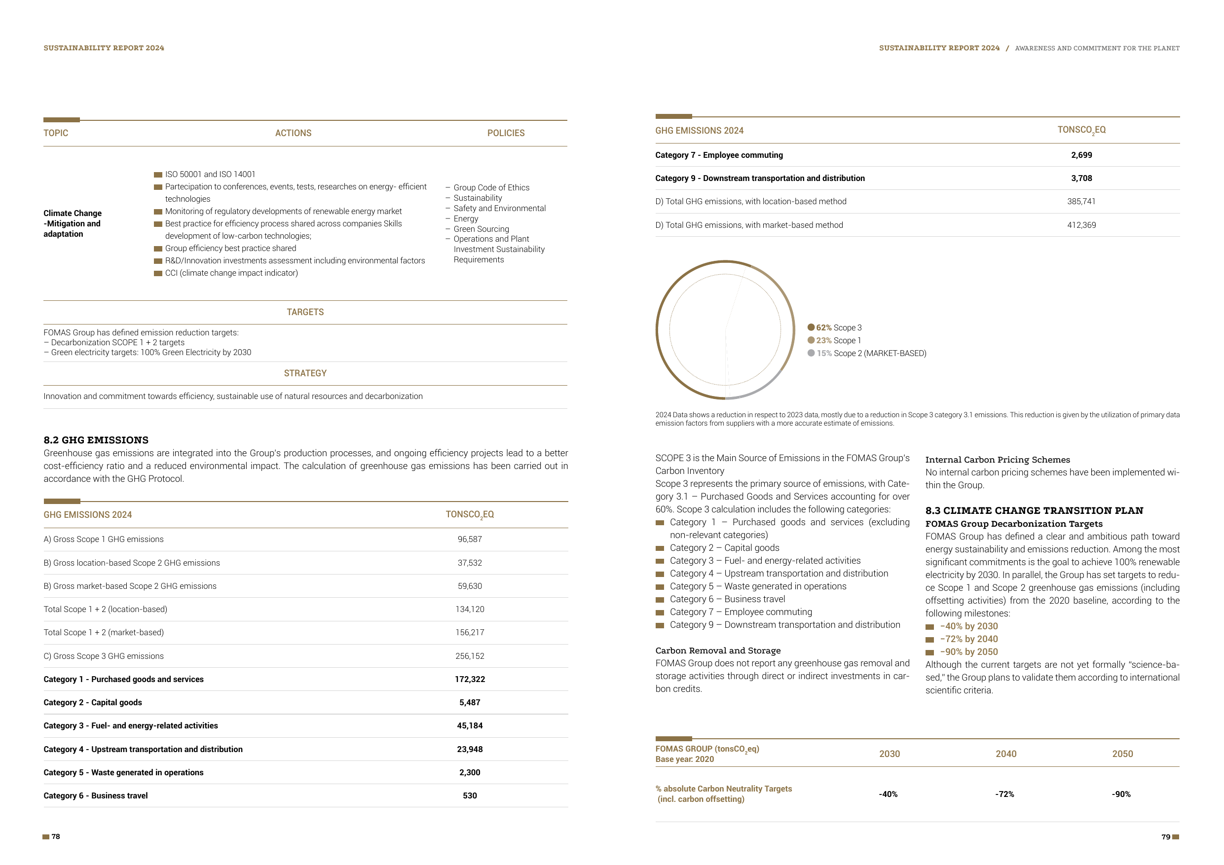 Emissions data extracted from page 40