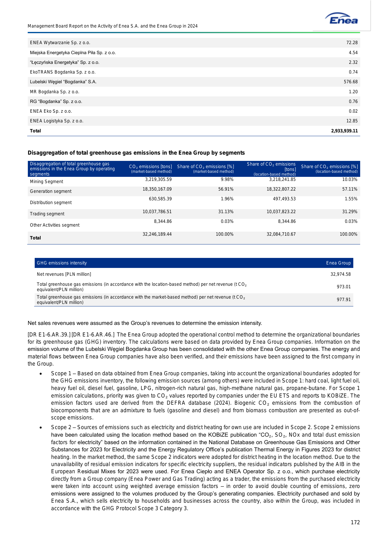 Emissions data extracted from page 172