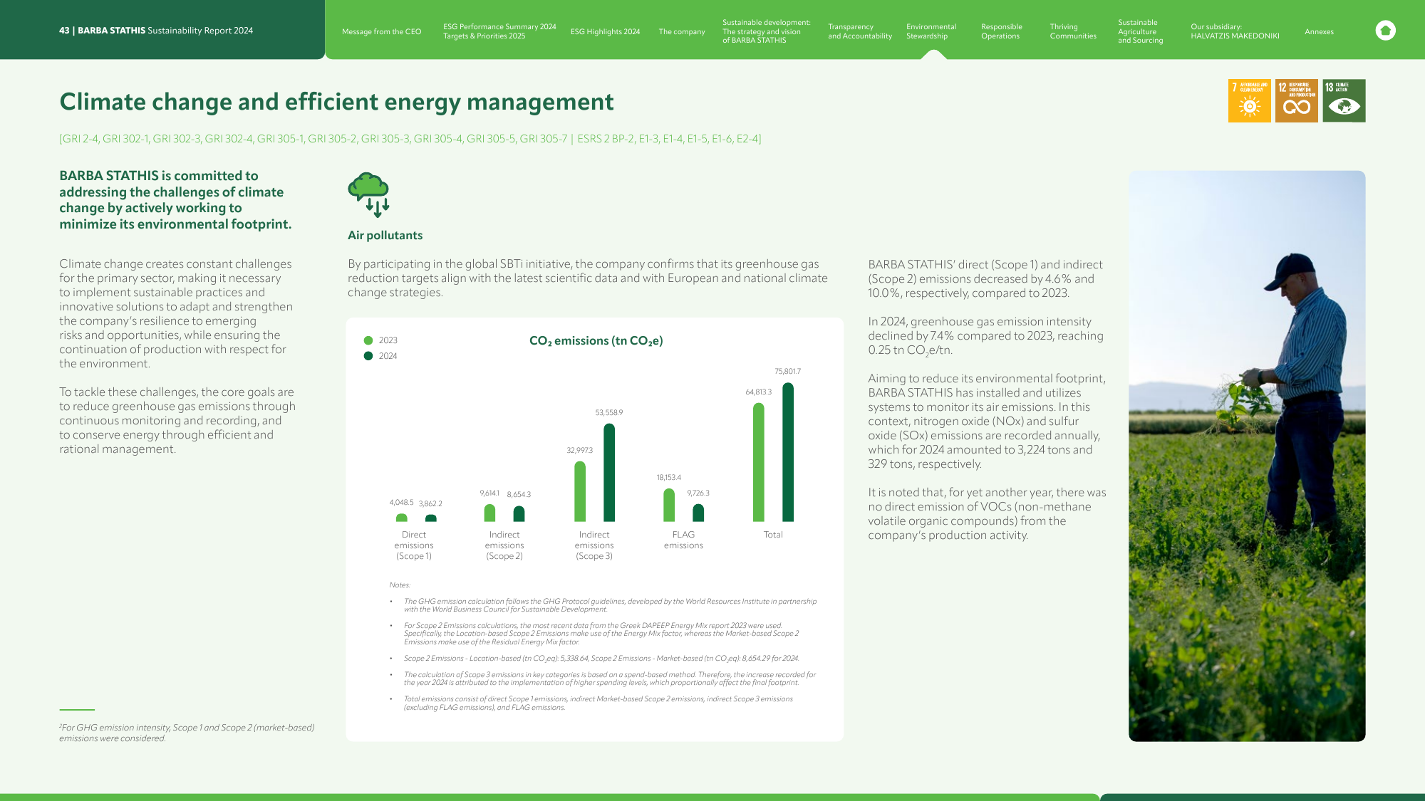 Emissions data extracted from page 43