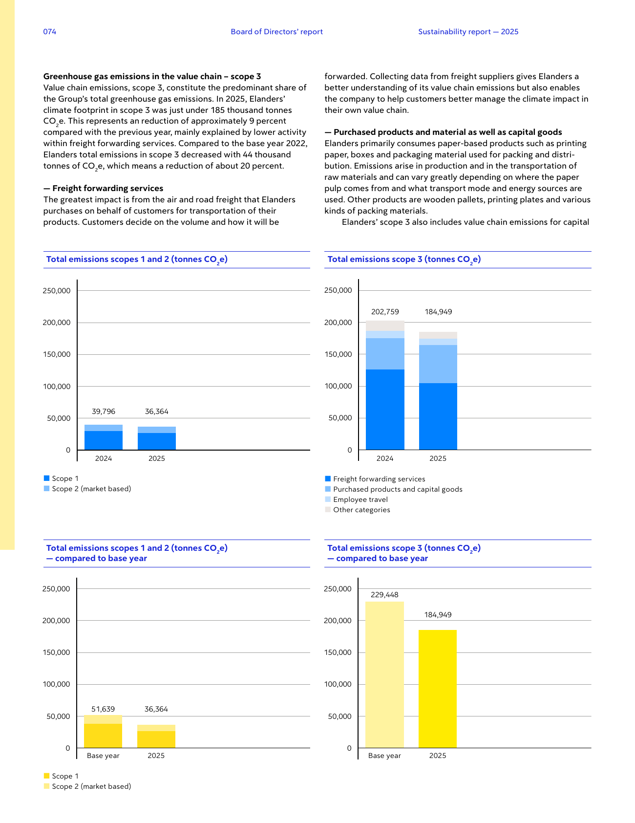 Emissions data extracted from page 74