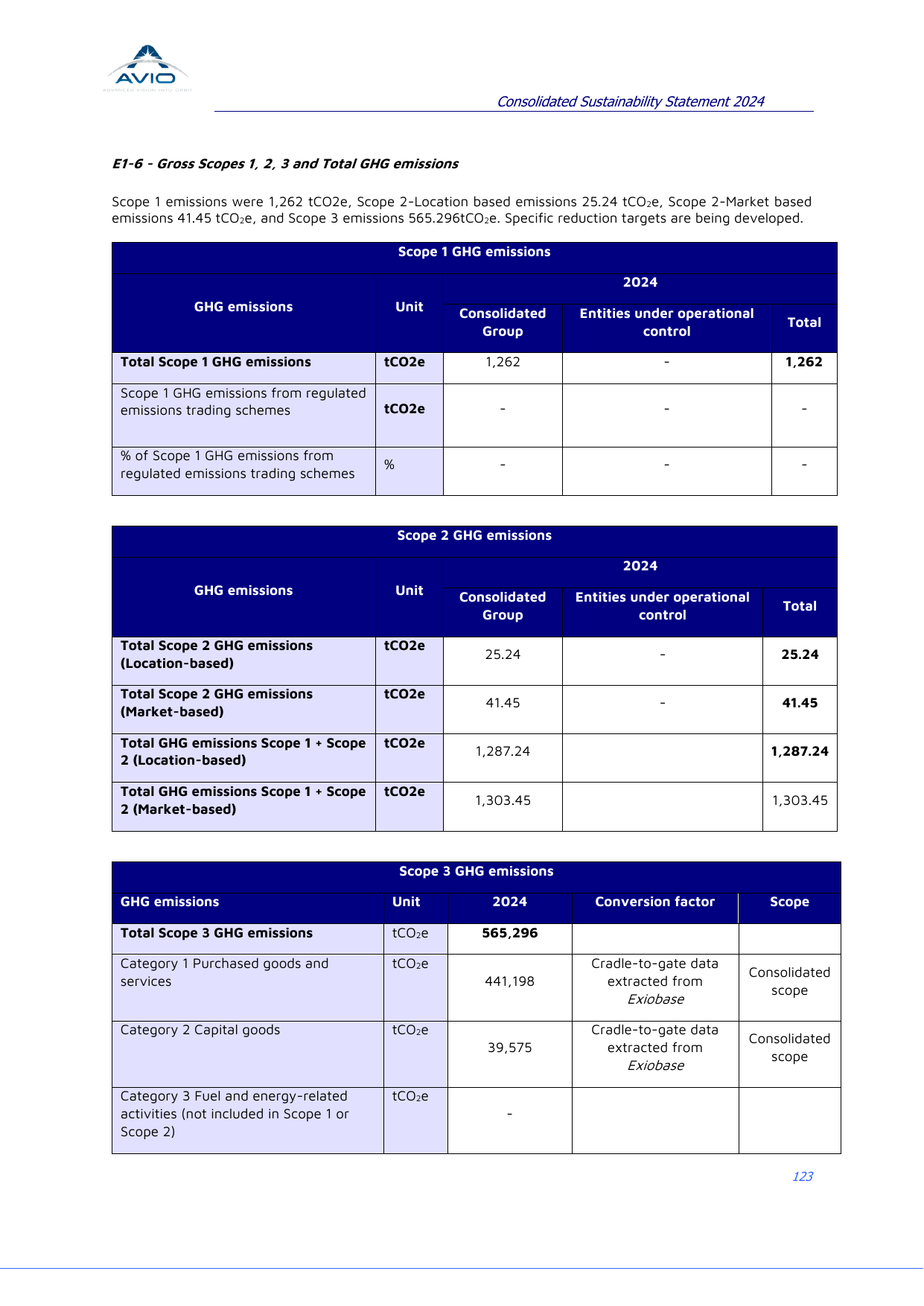 Emissions data extracted from page 123