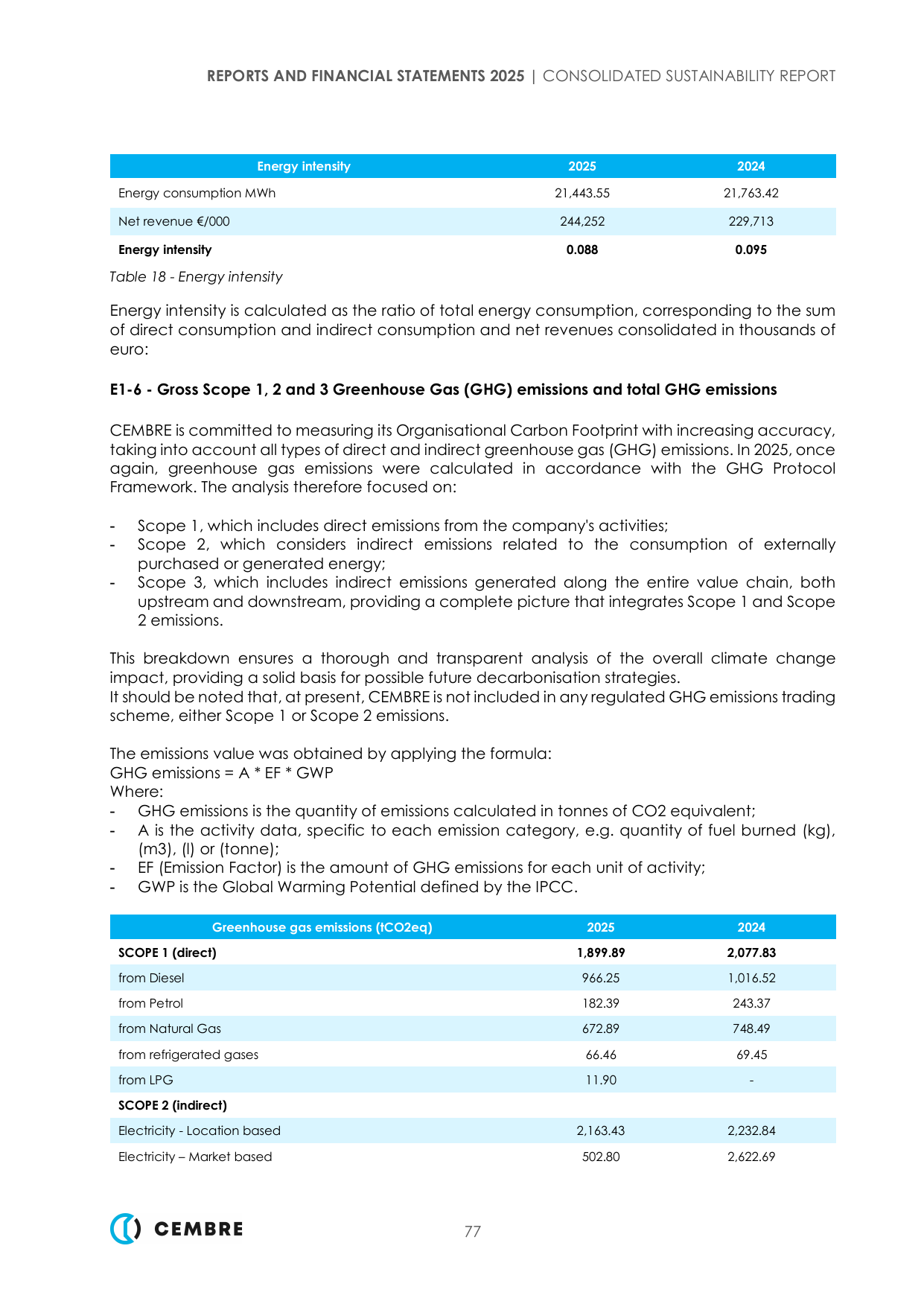 Emissions data extracted from page 80