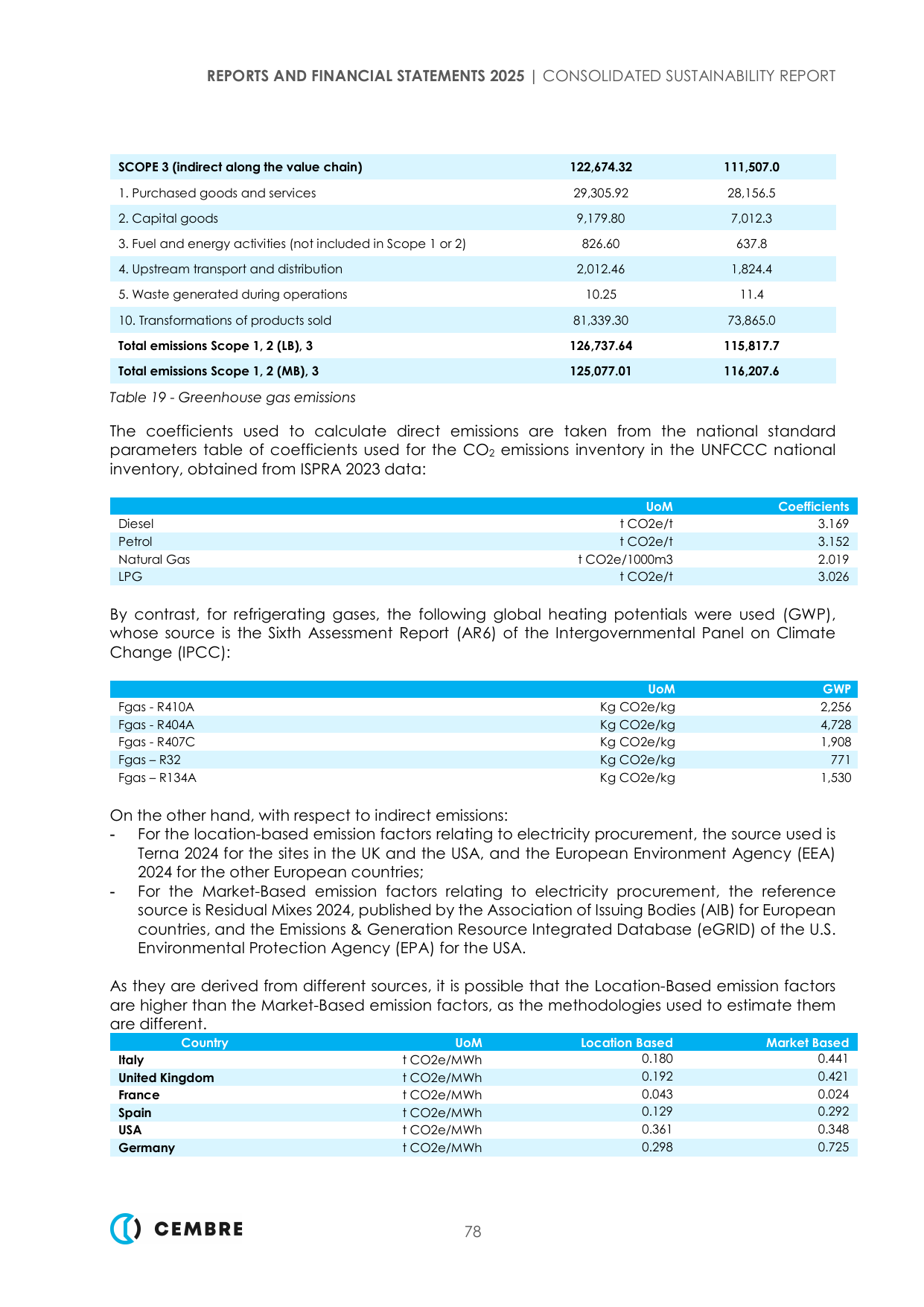 Emissions data extracted from page 81