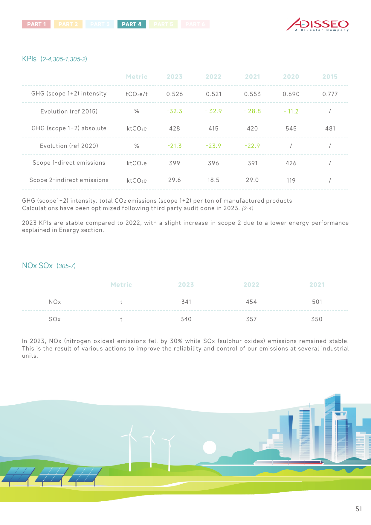 Emissions data extracted from page 53