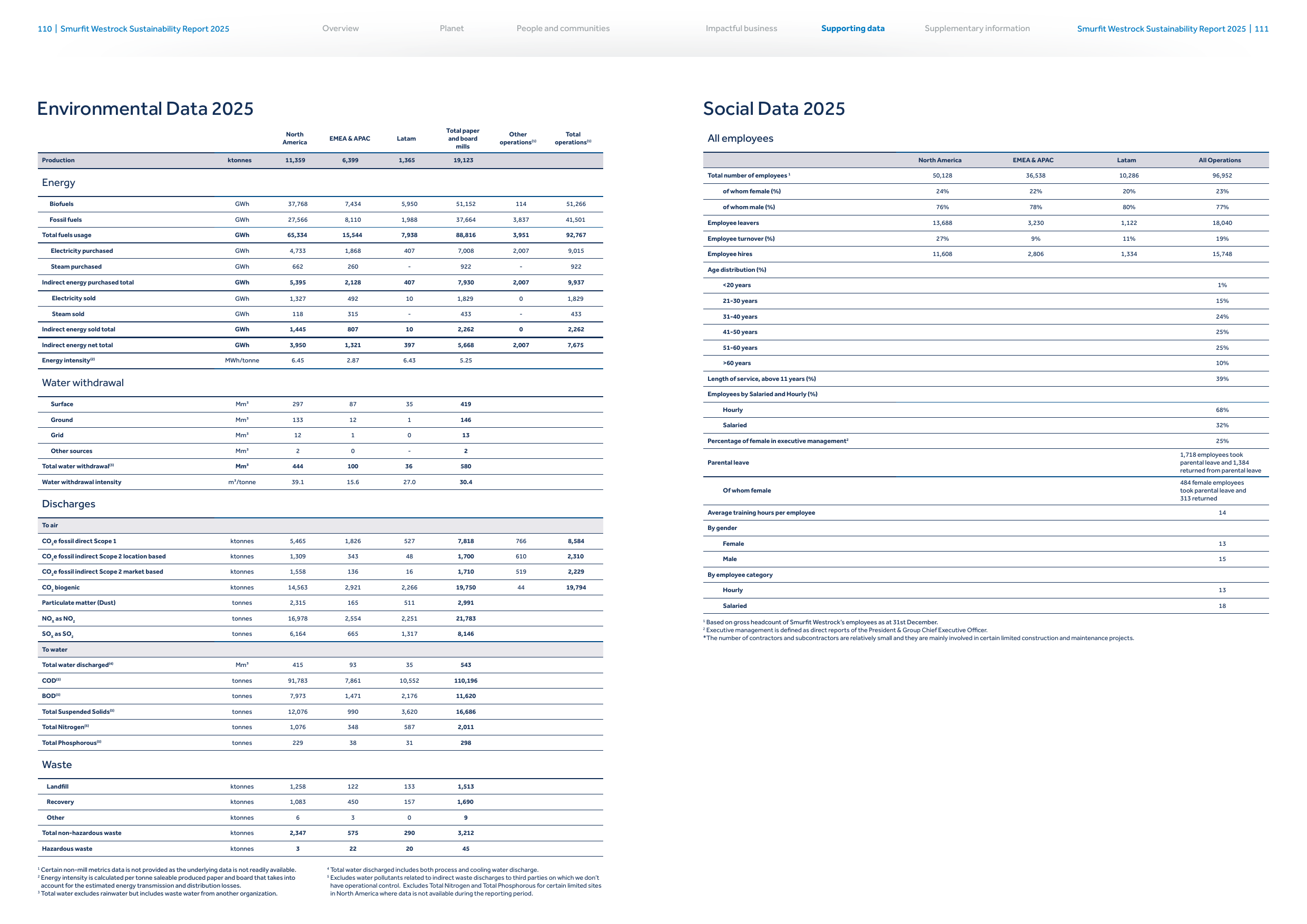 Emissions data extracted from page 57