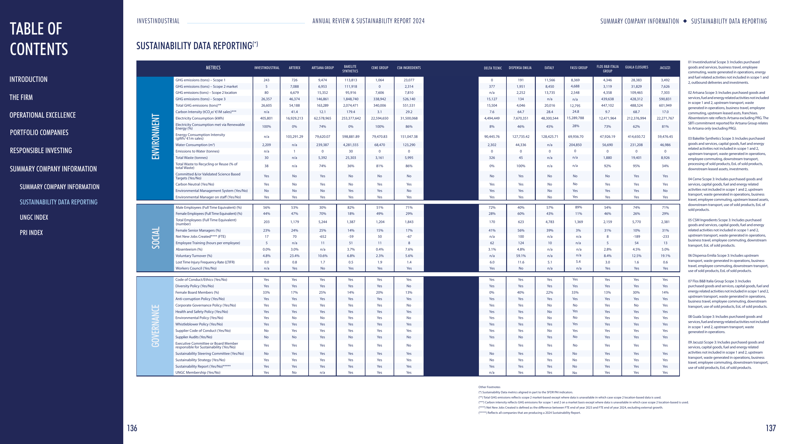 Emissions data extracted from page 70