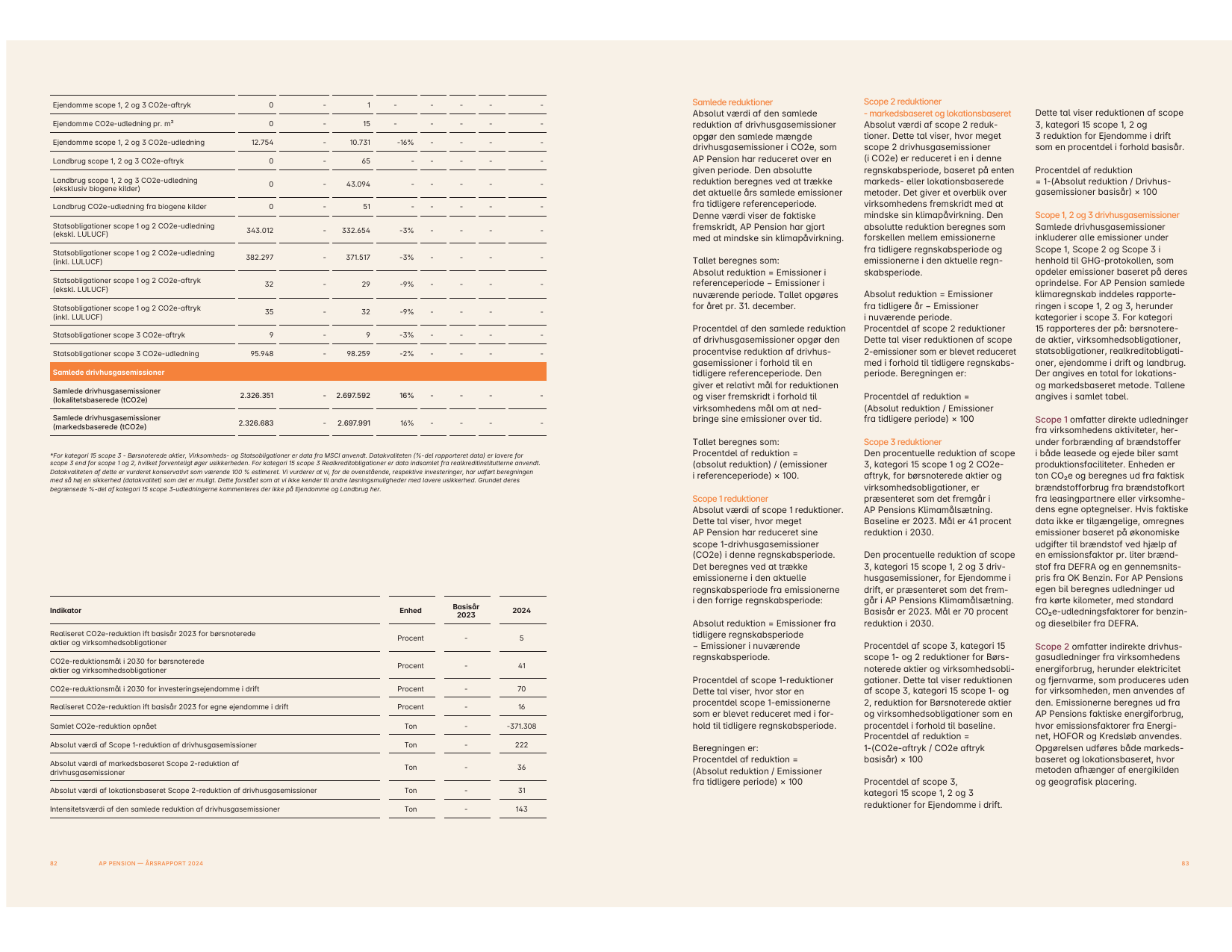 Emissions data extracted from page 43