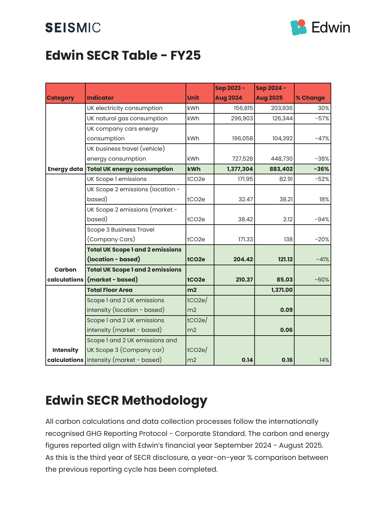 Emissions data extracted from page 2