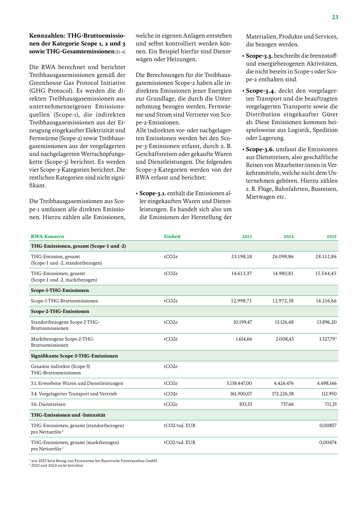 Emissions data extracted from page 23