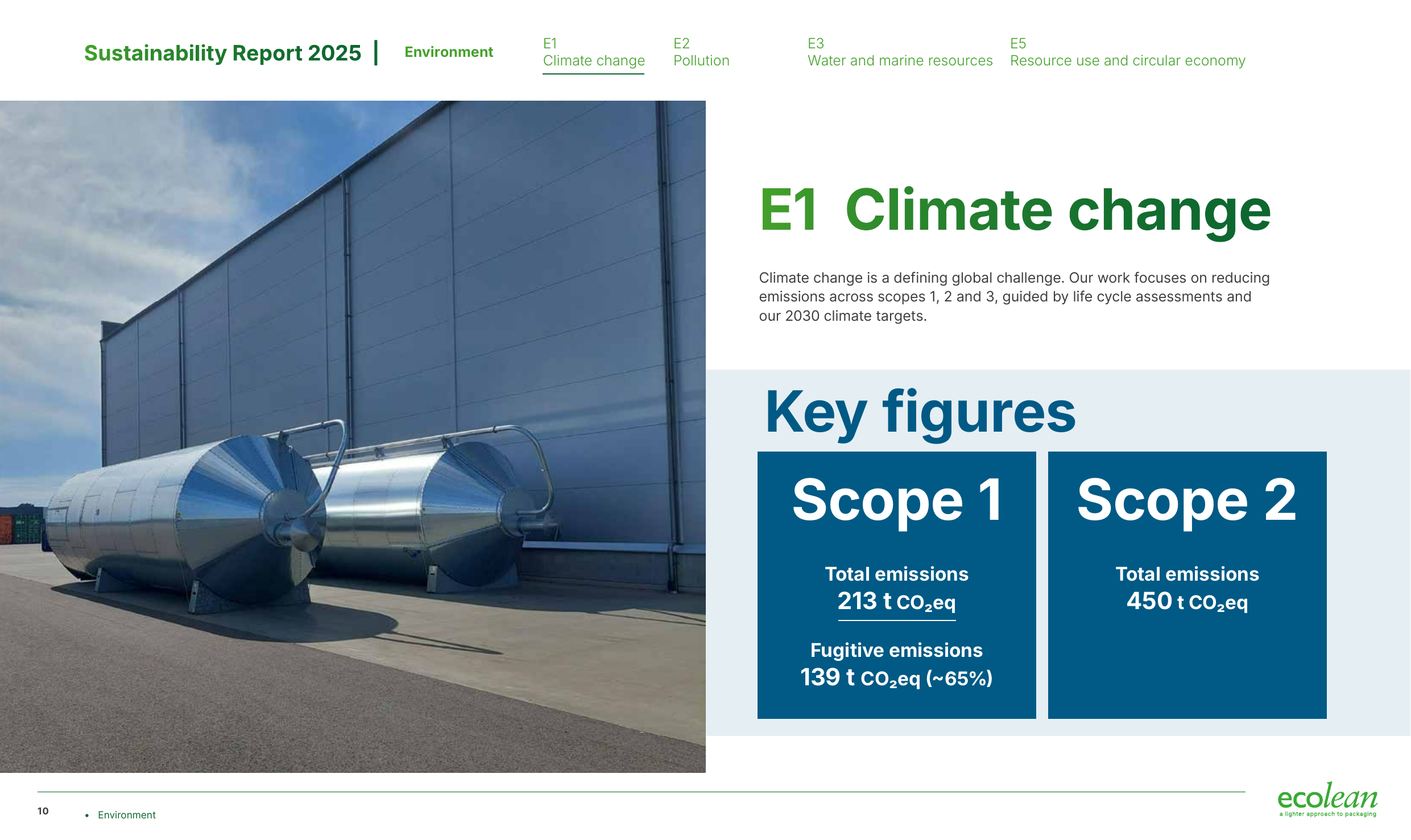 Emissions data extracted from page 10