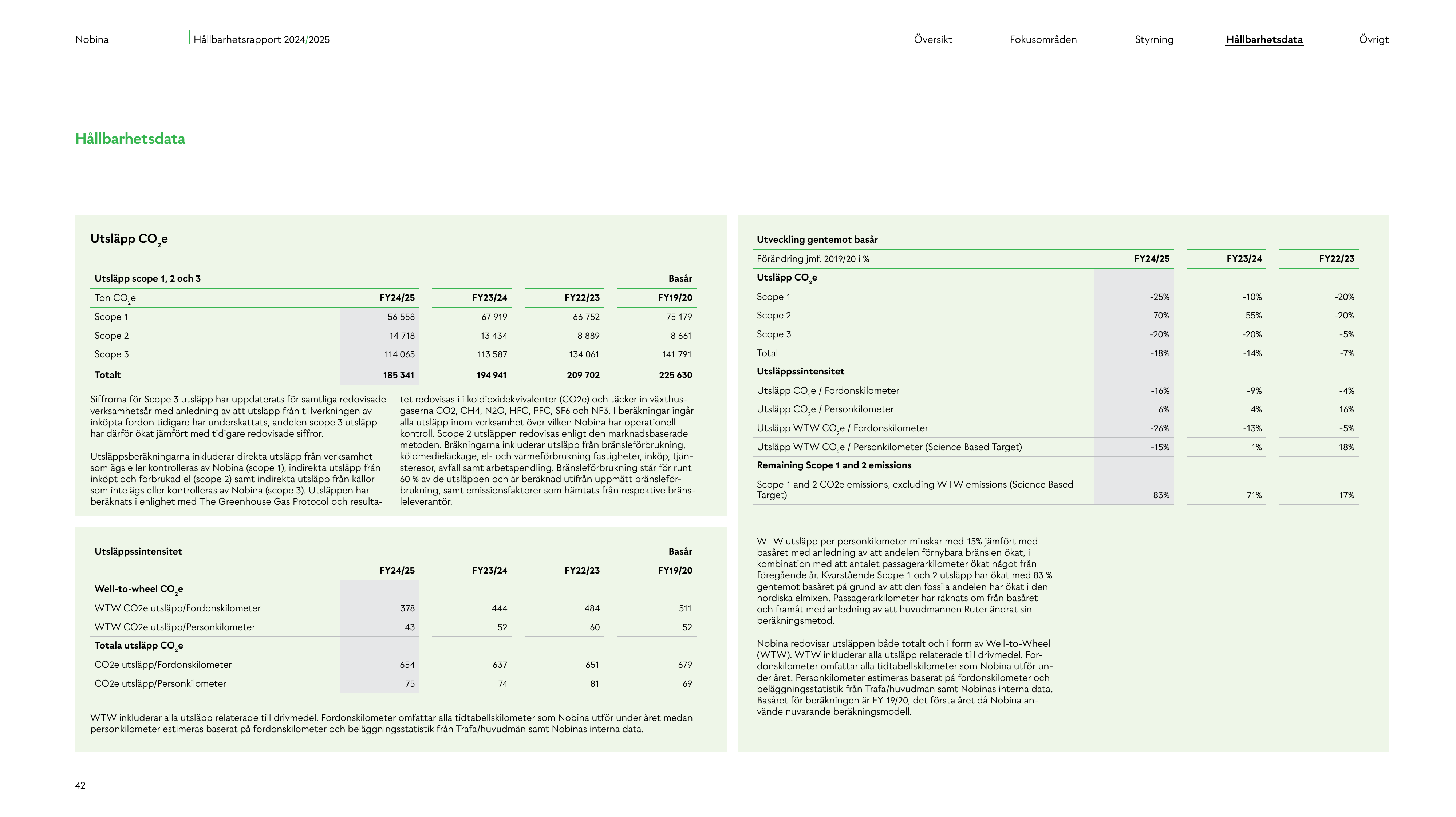 Emissions data extracted from page 42
