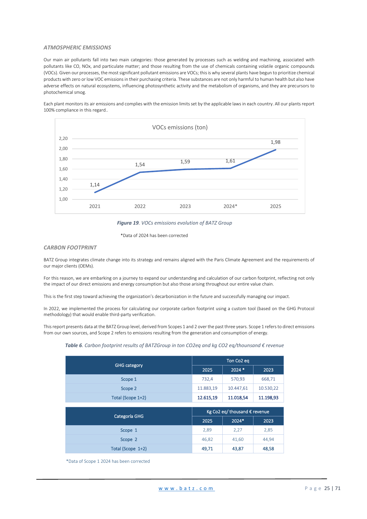 Emissions data extracted from page 25