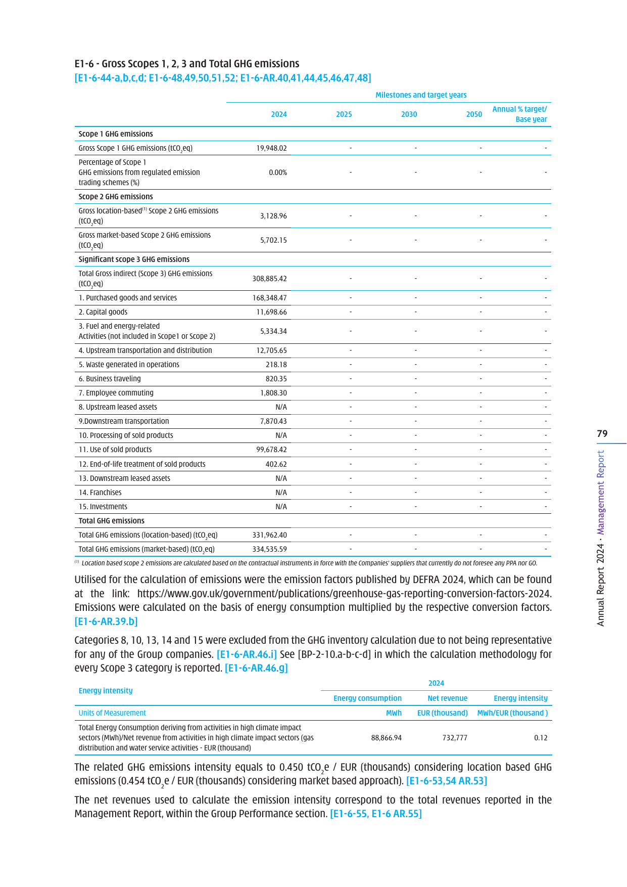 Emissions data extracted from page 81