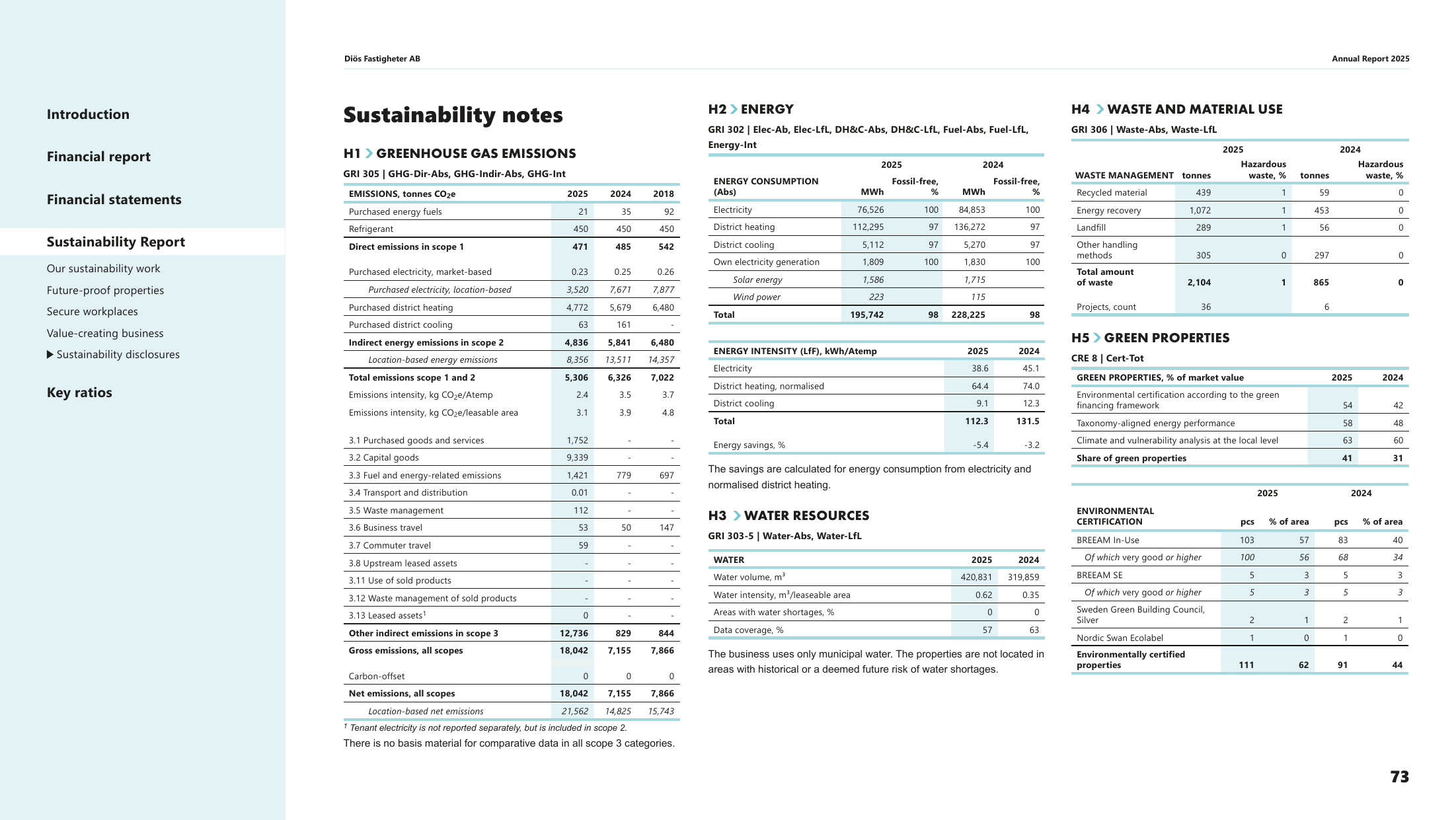 Emissions data extracted from page 73