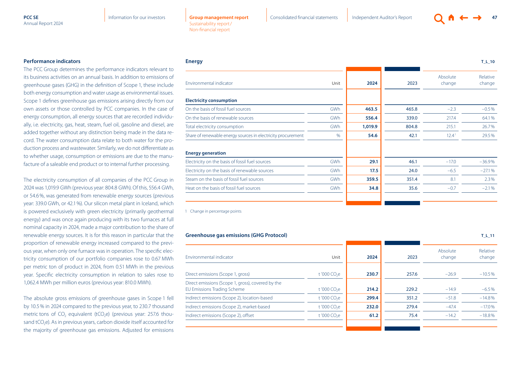 Emissions data extracted from page 47